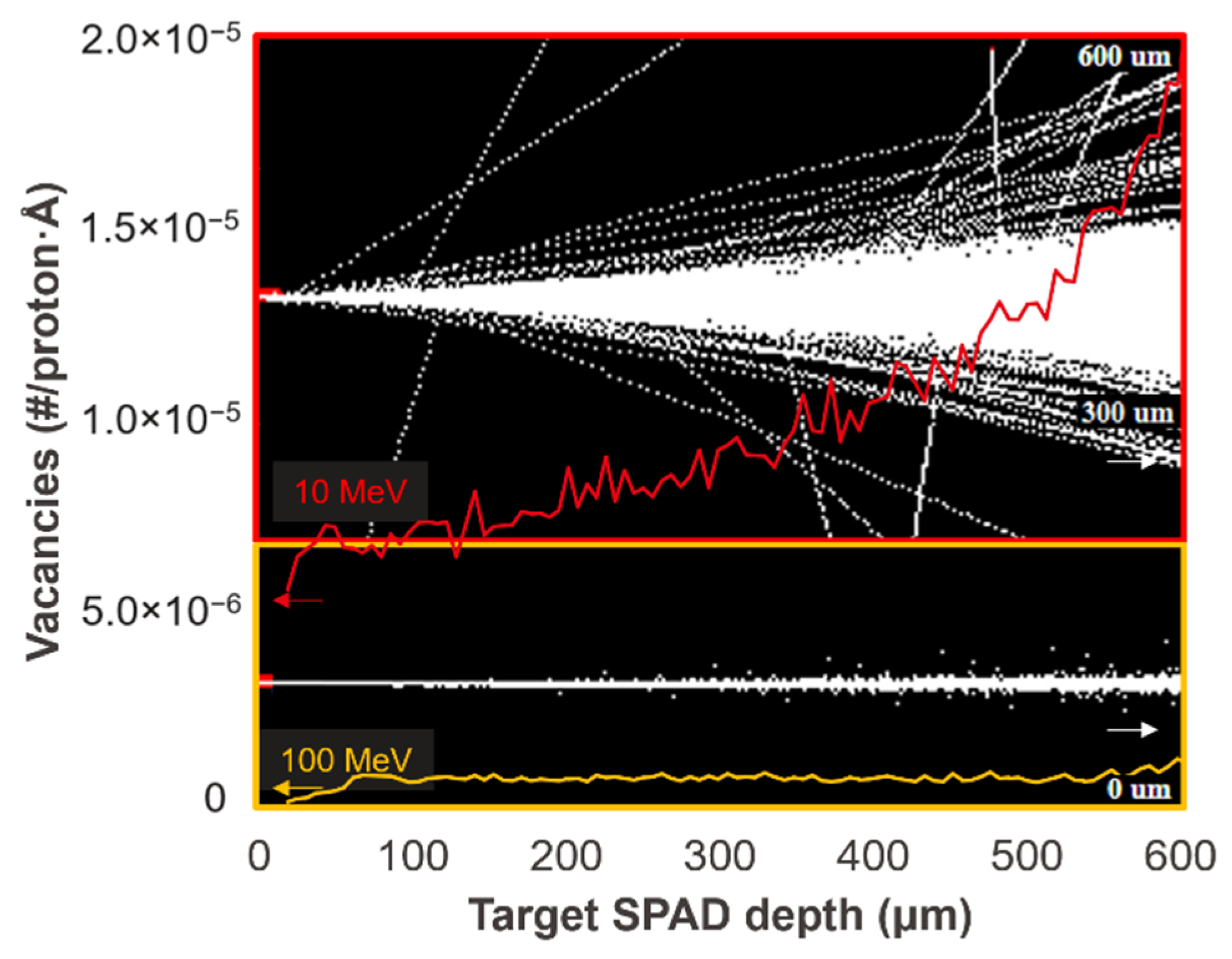Sensors 22 02919 g003