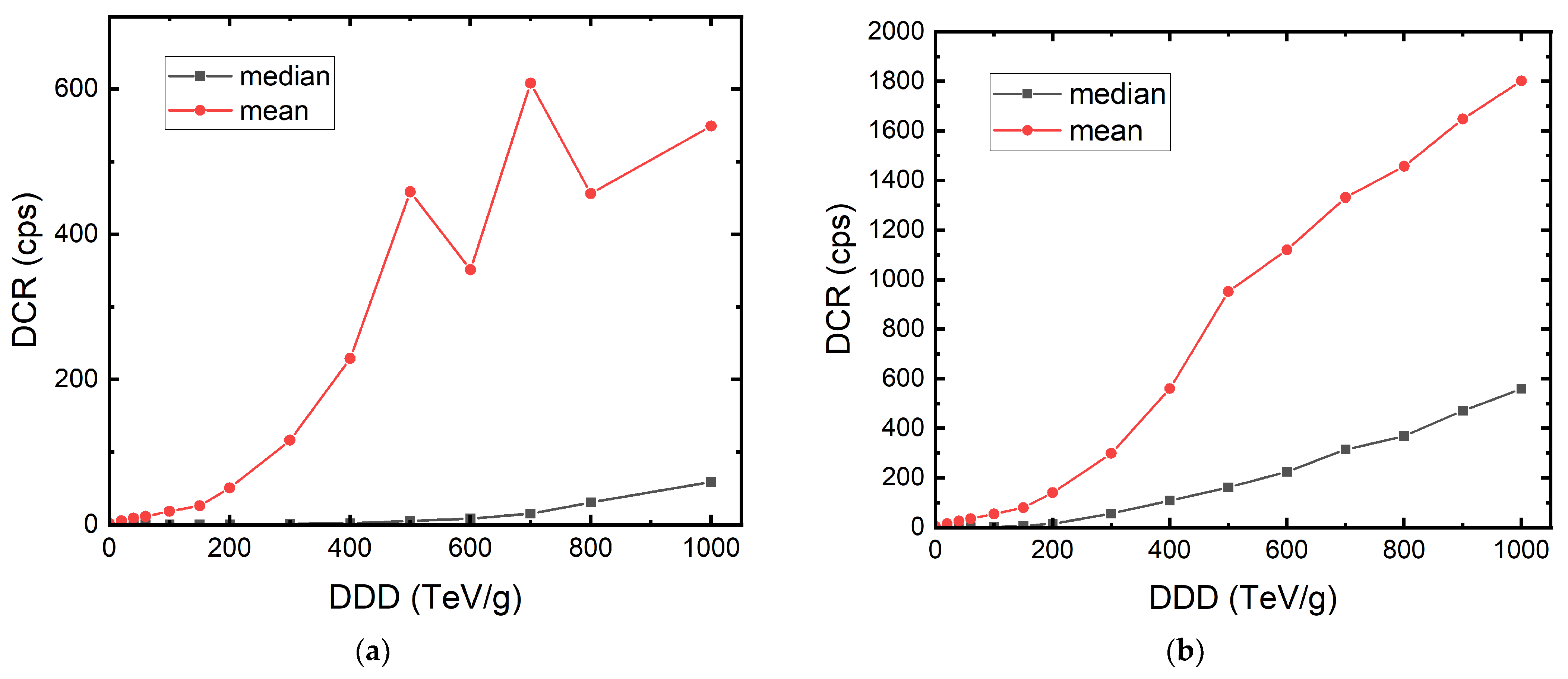 Sensors 22 02919 g004