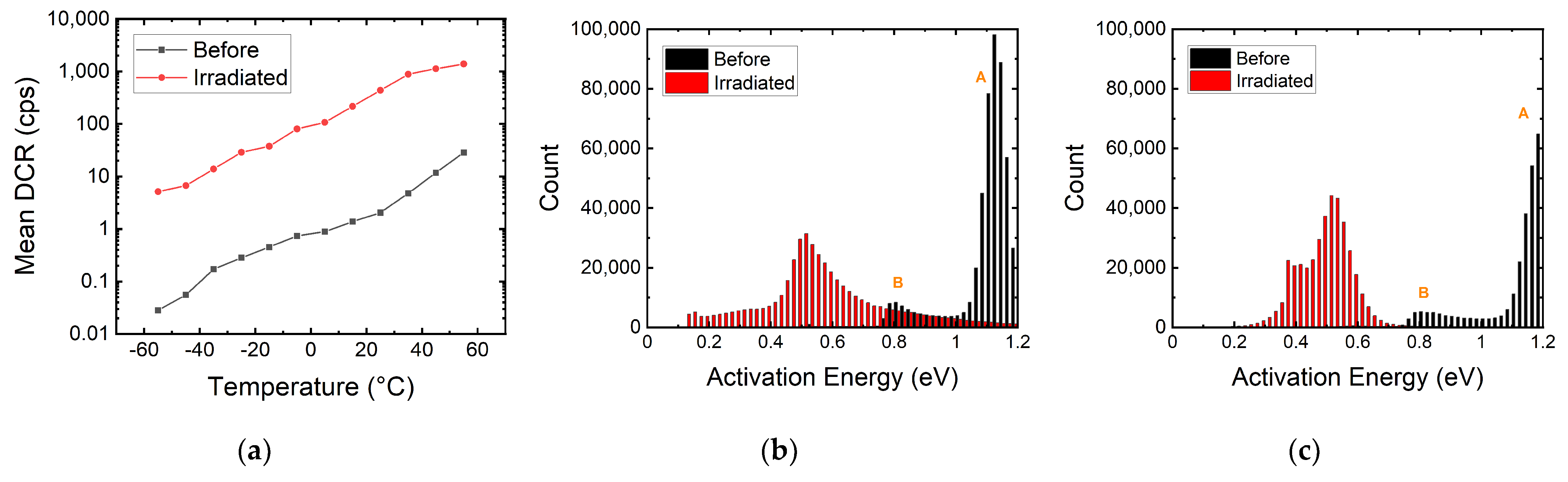 Sensors 22 02919 g005