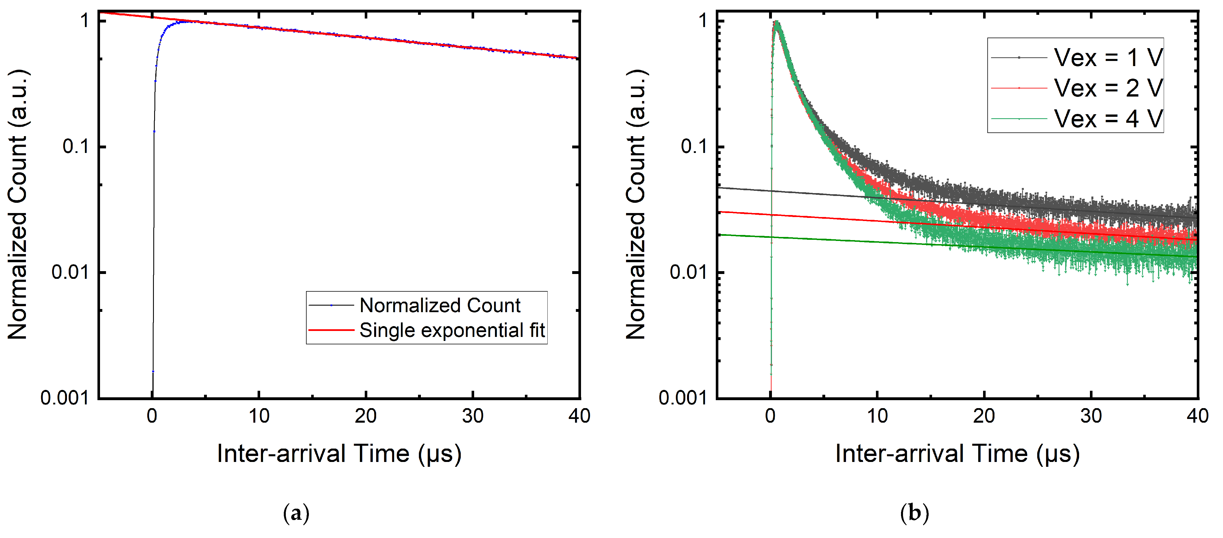 Sensors 22 02919 g006