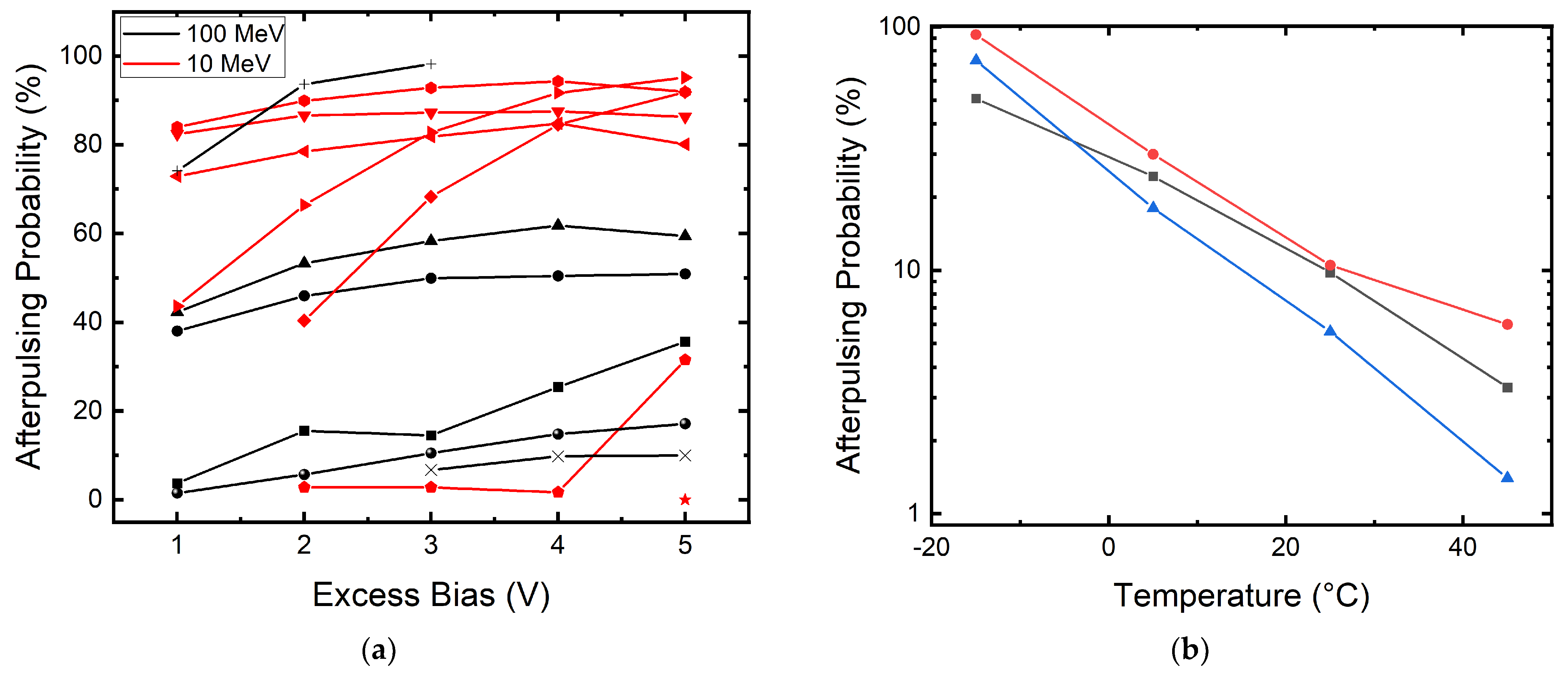 Sensors 22 02919 g007