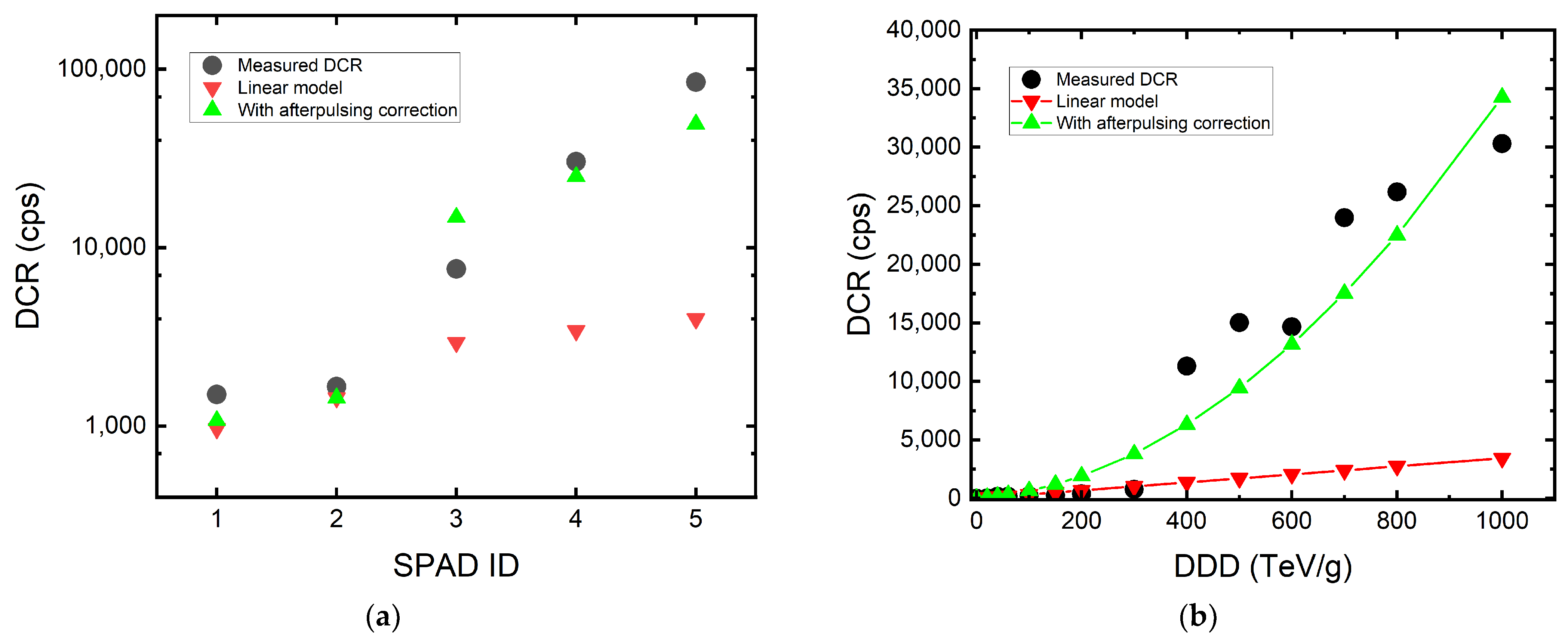 Sensors 22 02919 g008