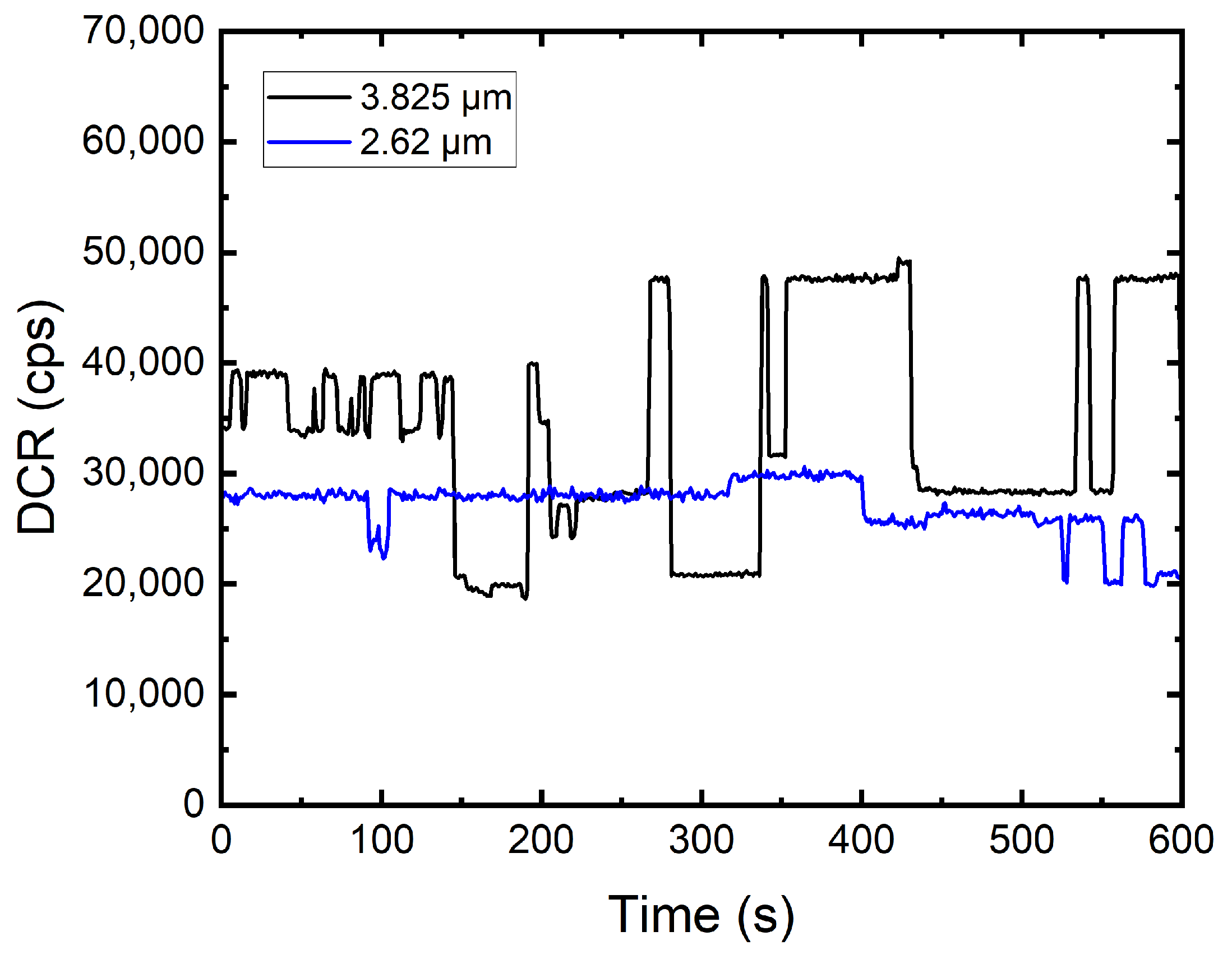 Sensors 22 02919 g009
