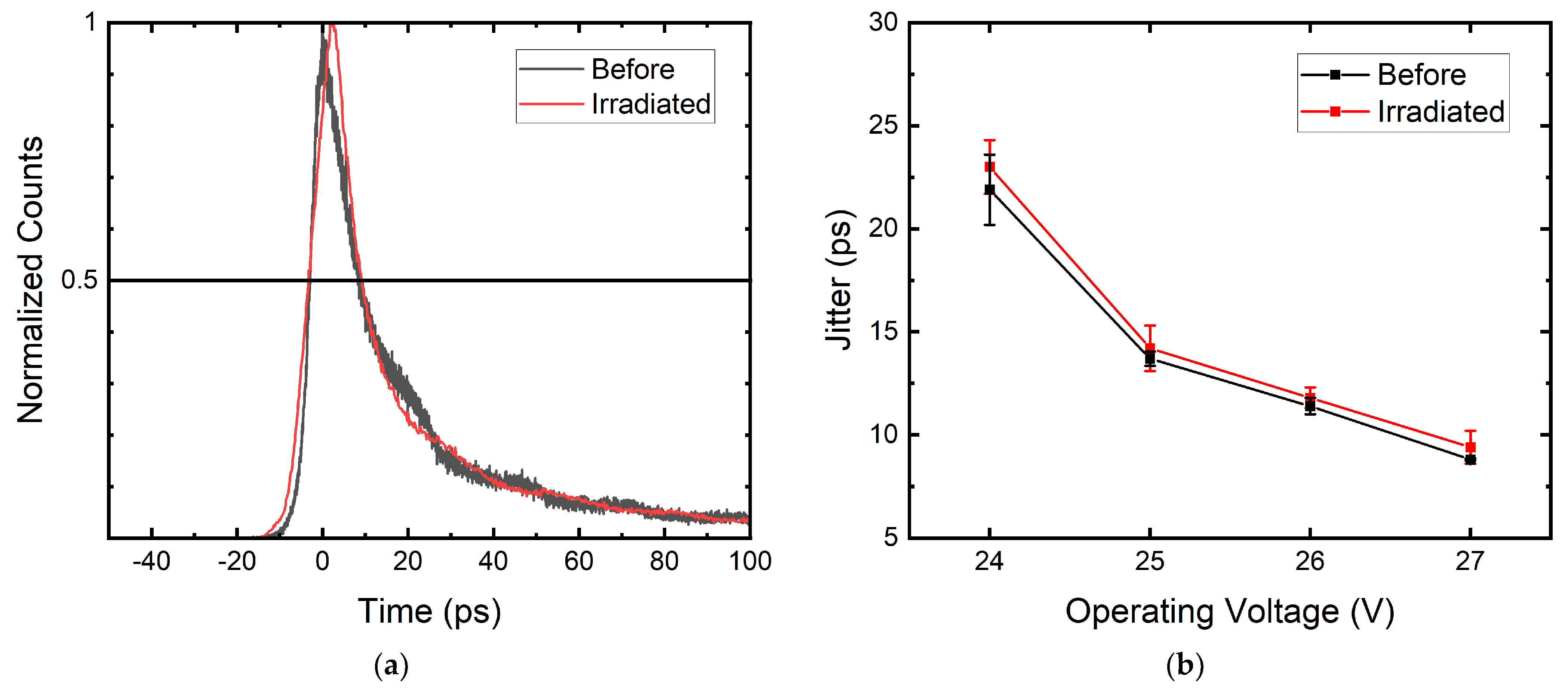Sensors 22 02919 g010