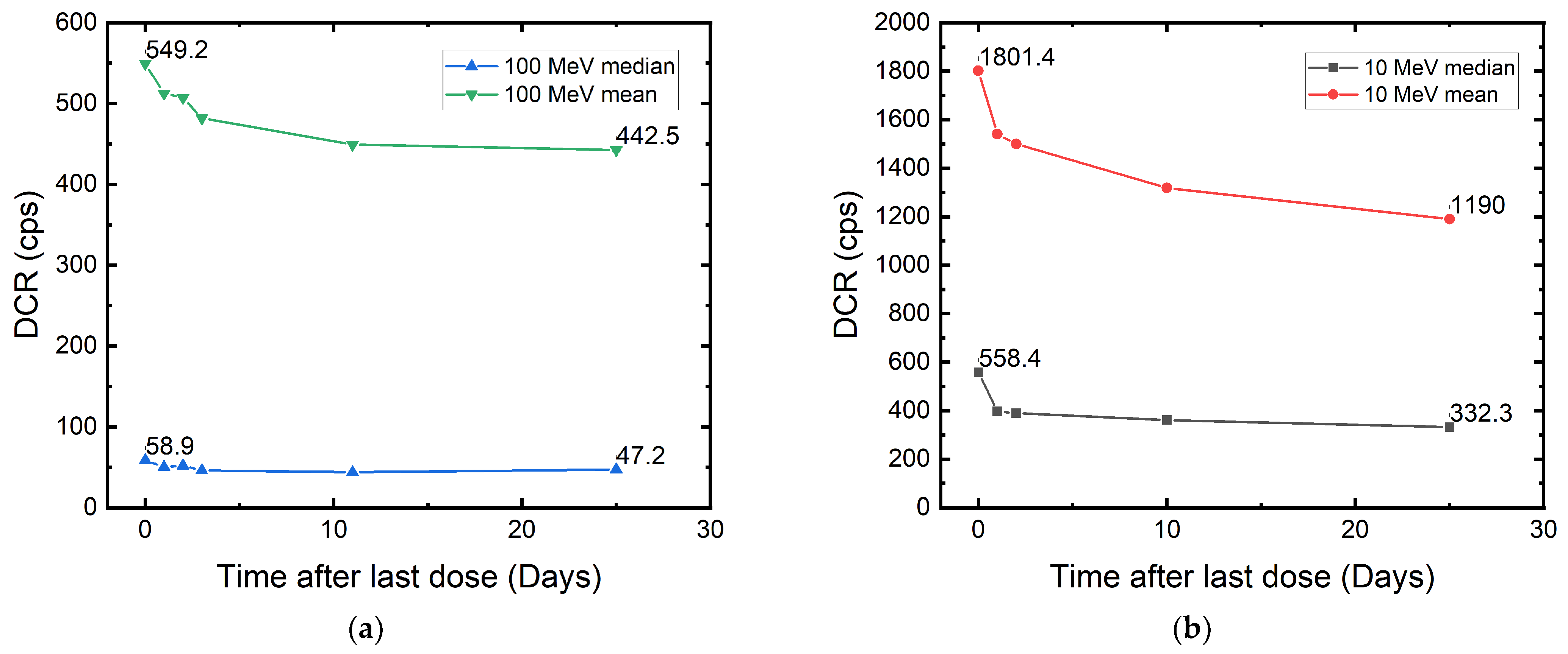 Sensors 22 02919 g011