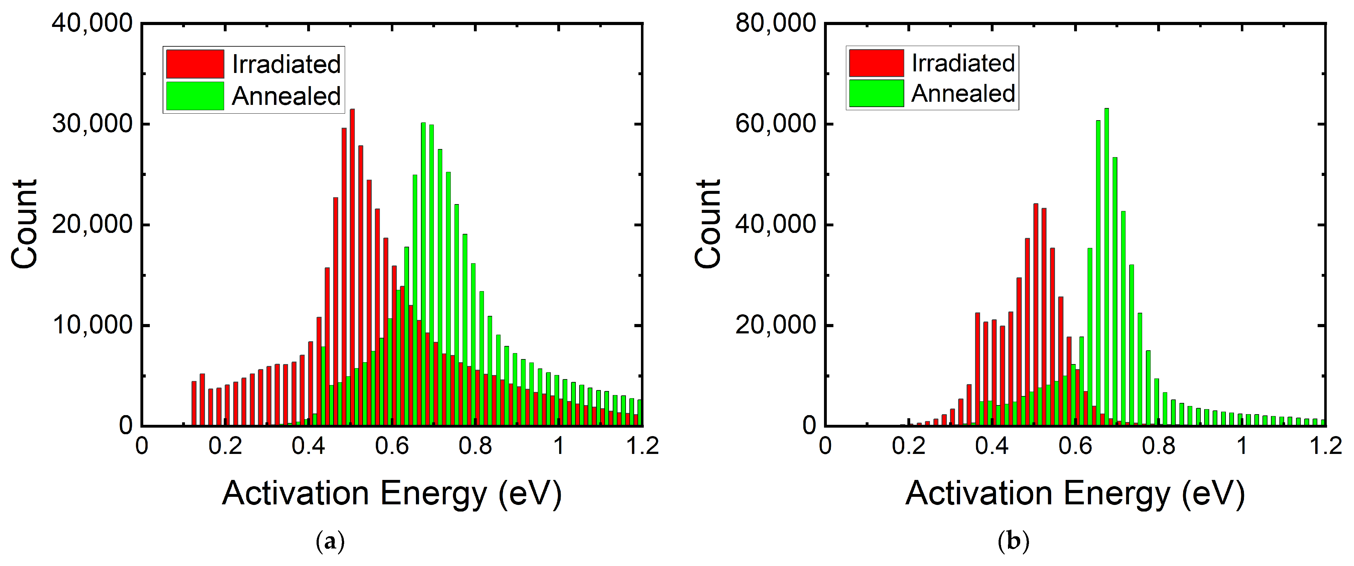 Sensors 22 02919 g013