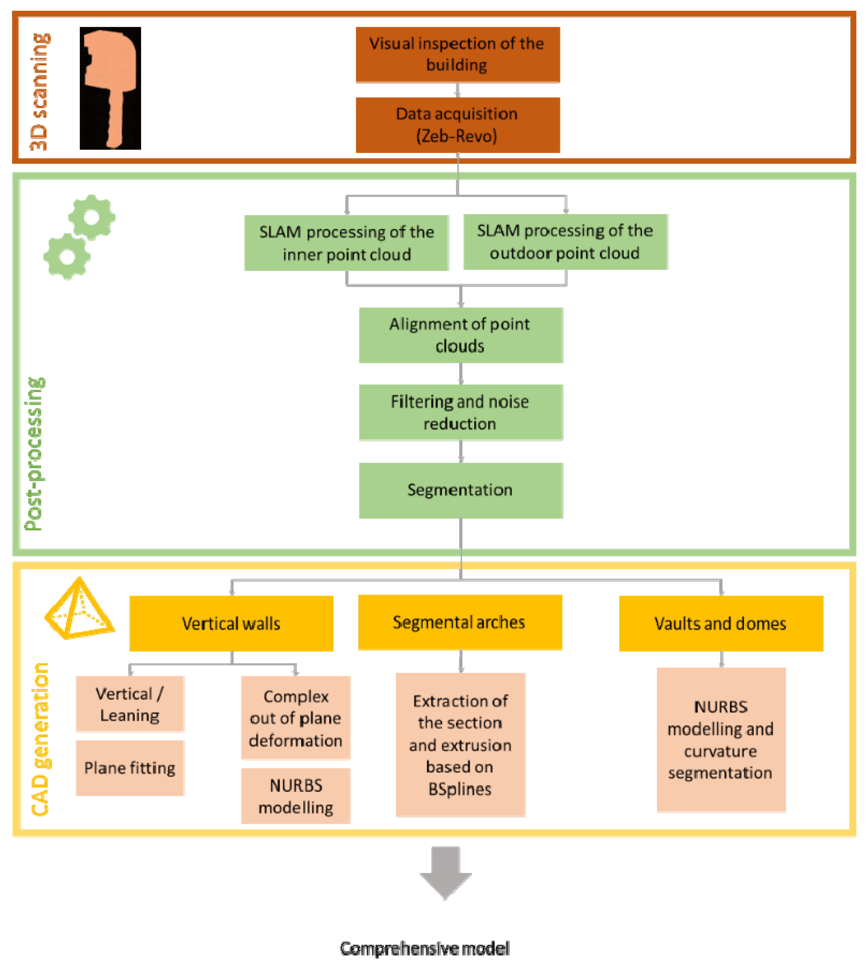 Sensors 22 02922 g004