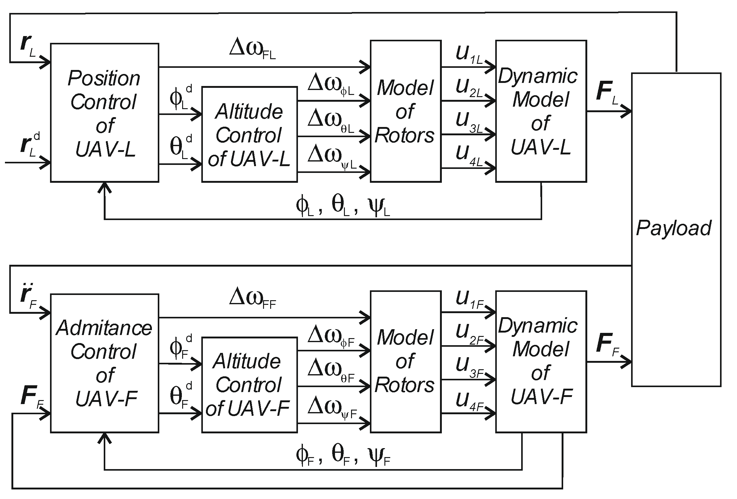 Sensors 22 02923 g002