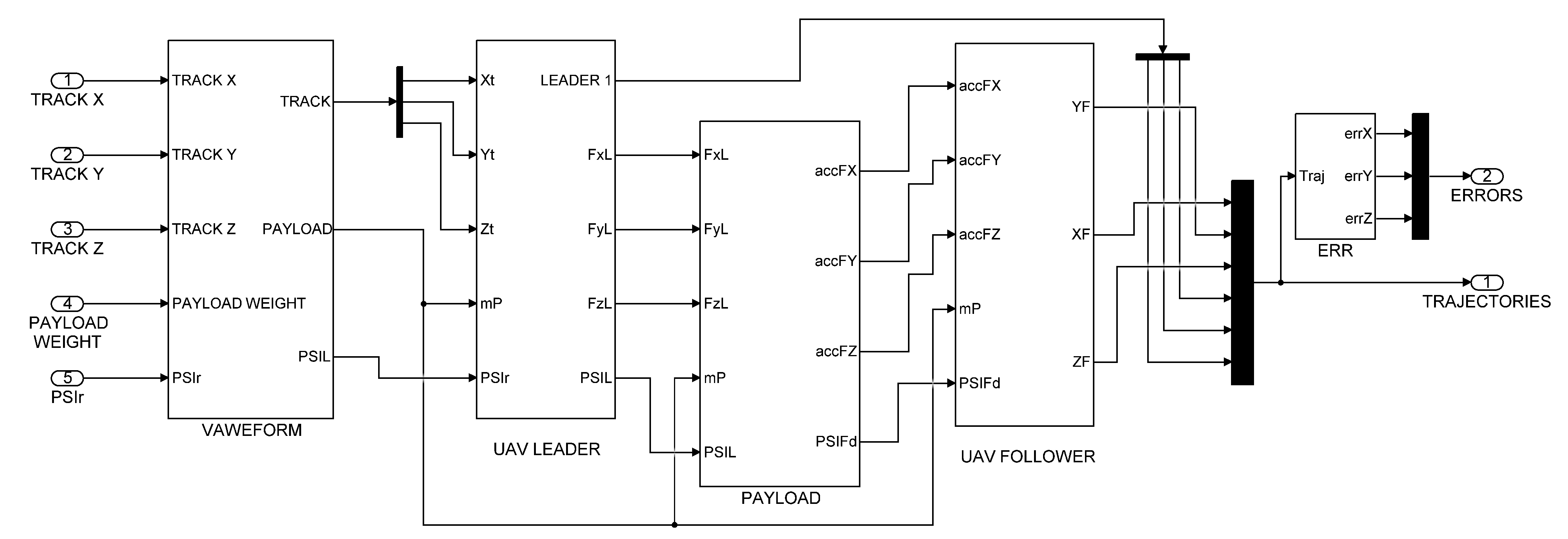 Sensors 22 02923 g003