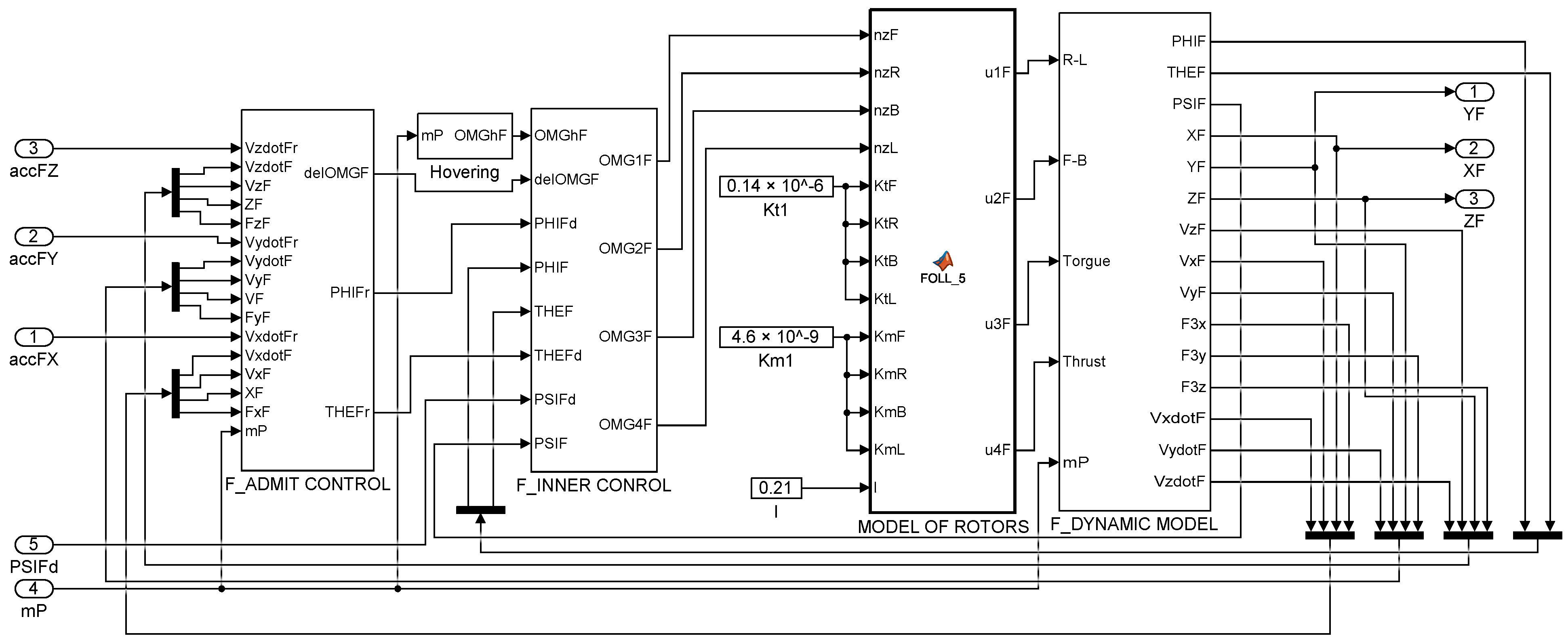 Sensors 22 02923 g004