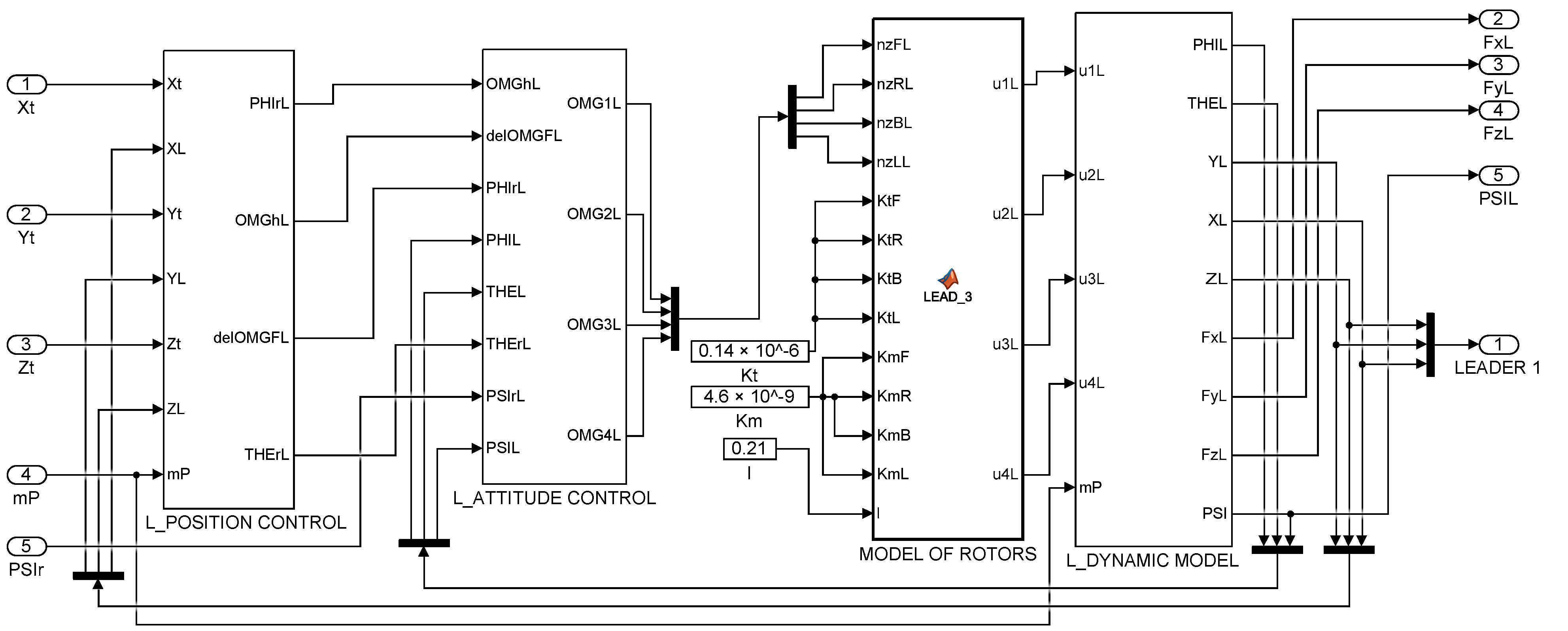 Sensors 22 02923 g007