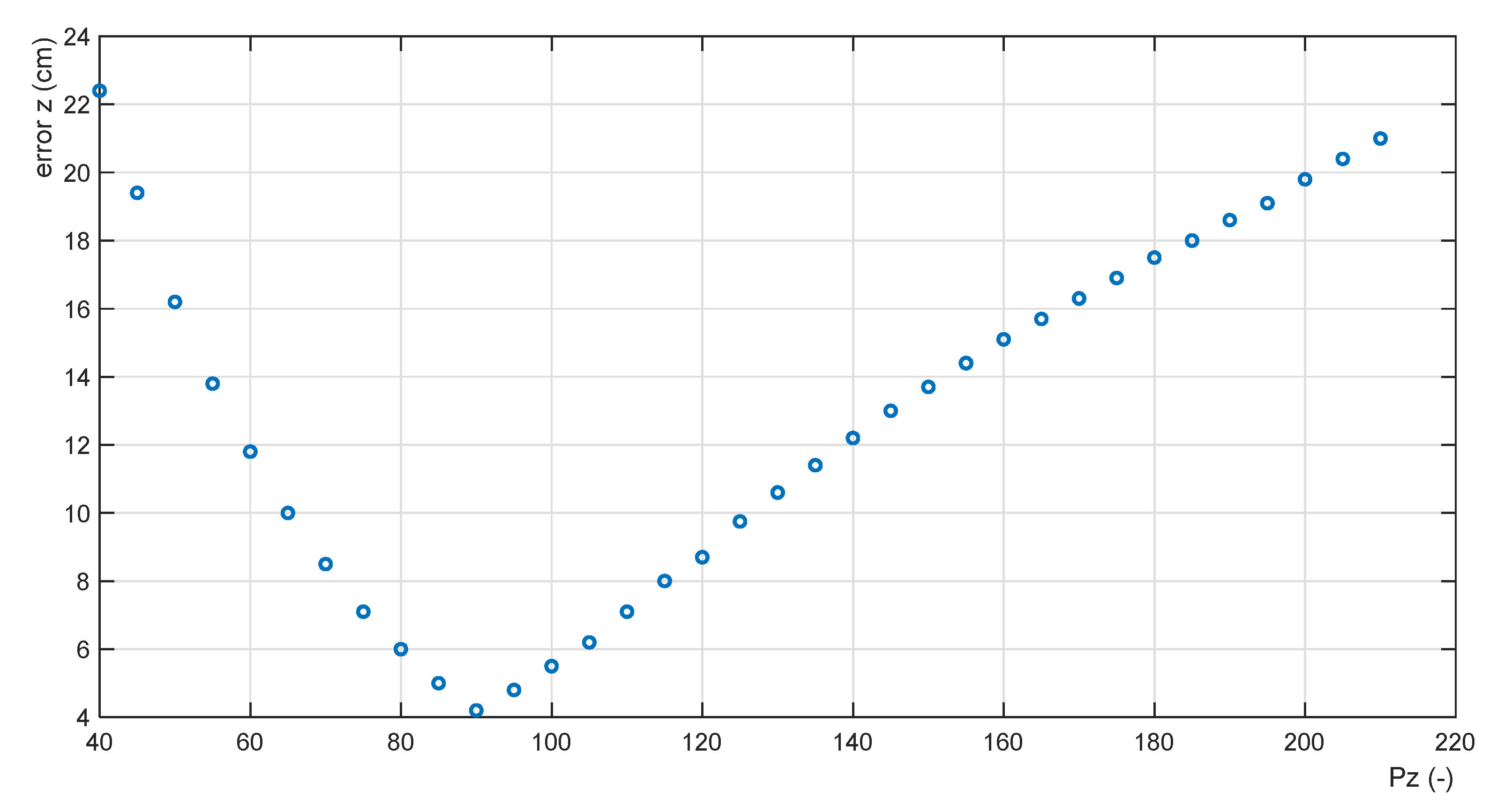 Sensors 22 02923 g008