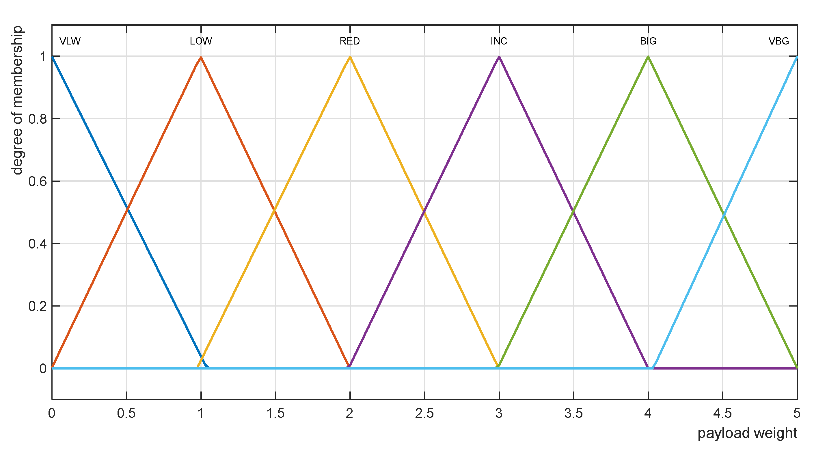 Sensors 22 02923 g010