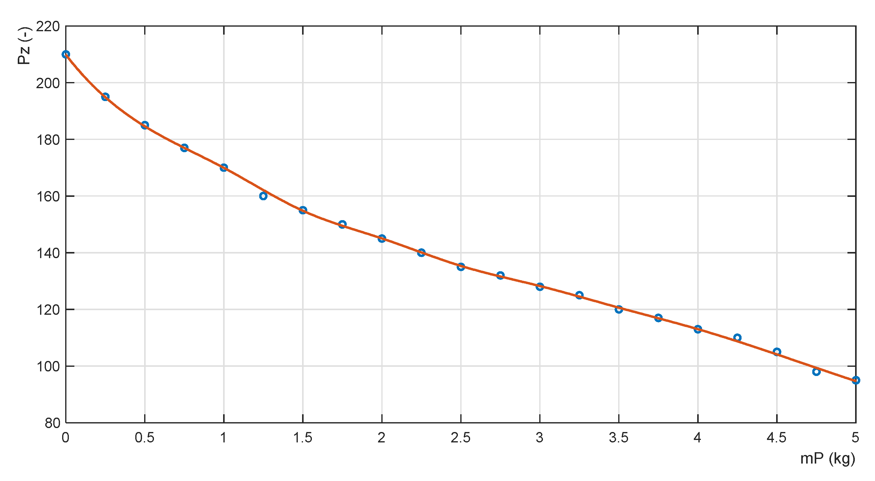 Sensors 22 02923 g011