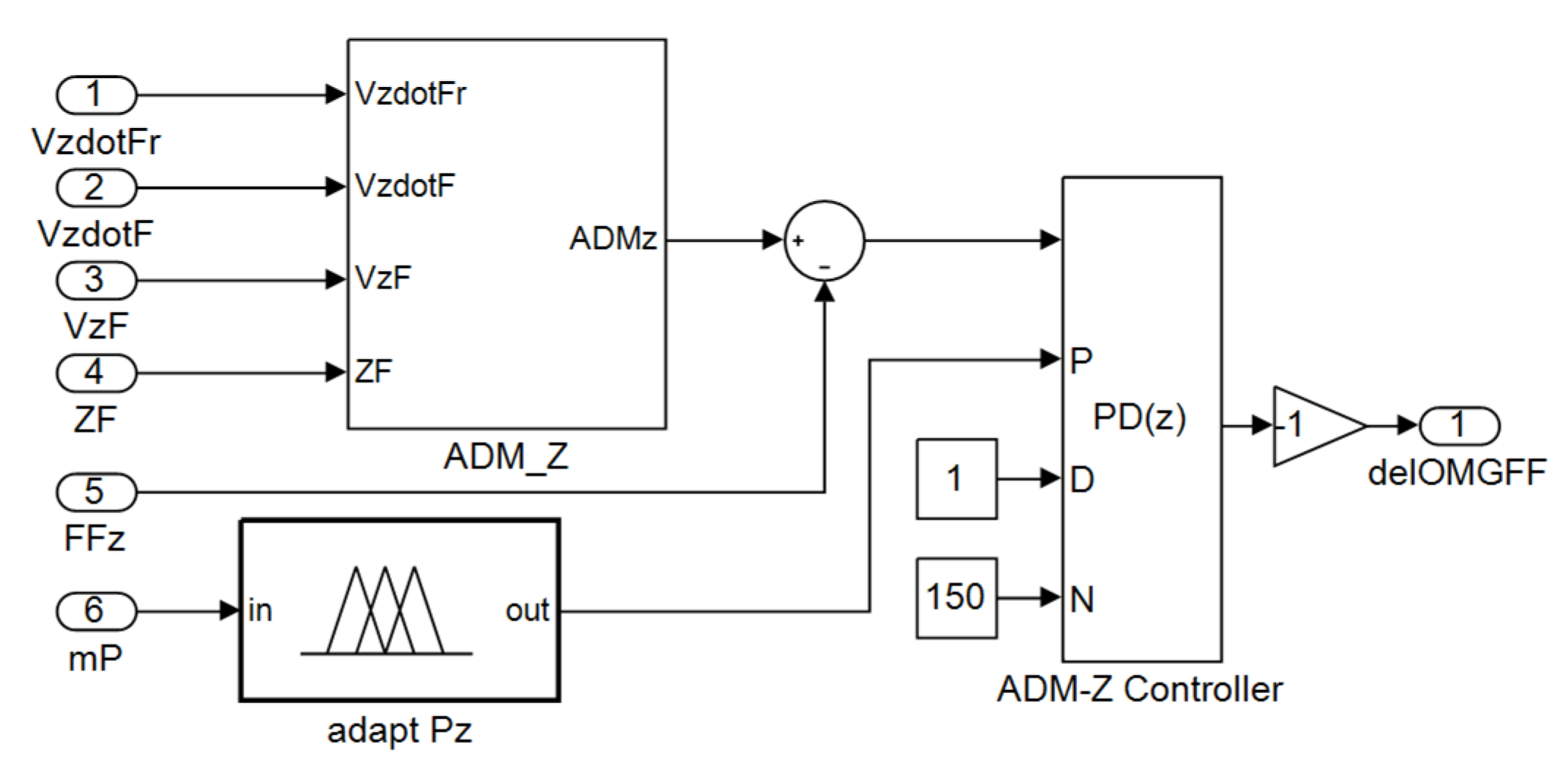 Sensors 22 02923 g012