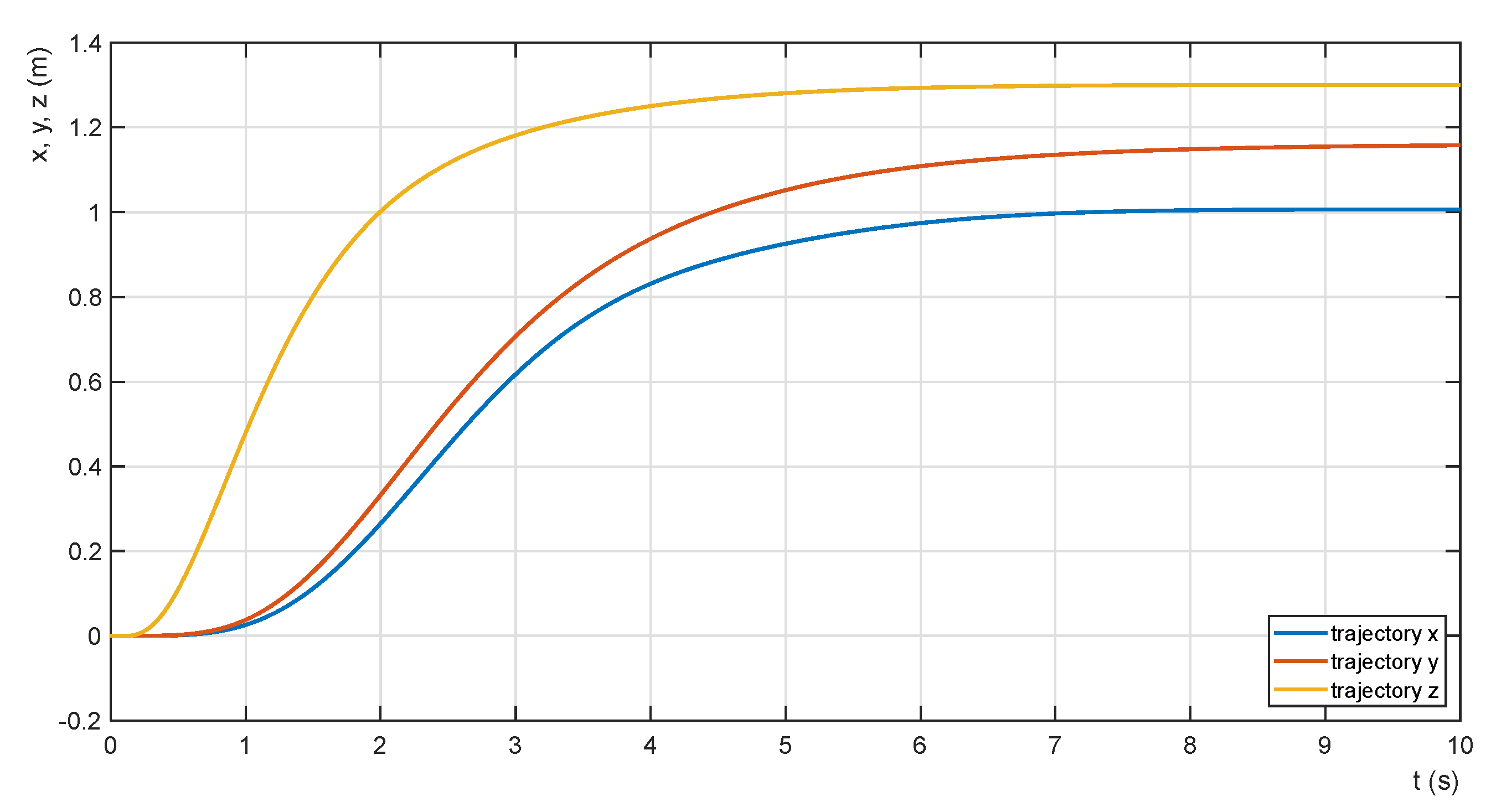 Sensors 22 02923 g013