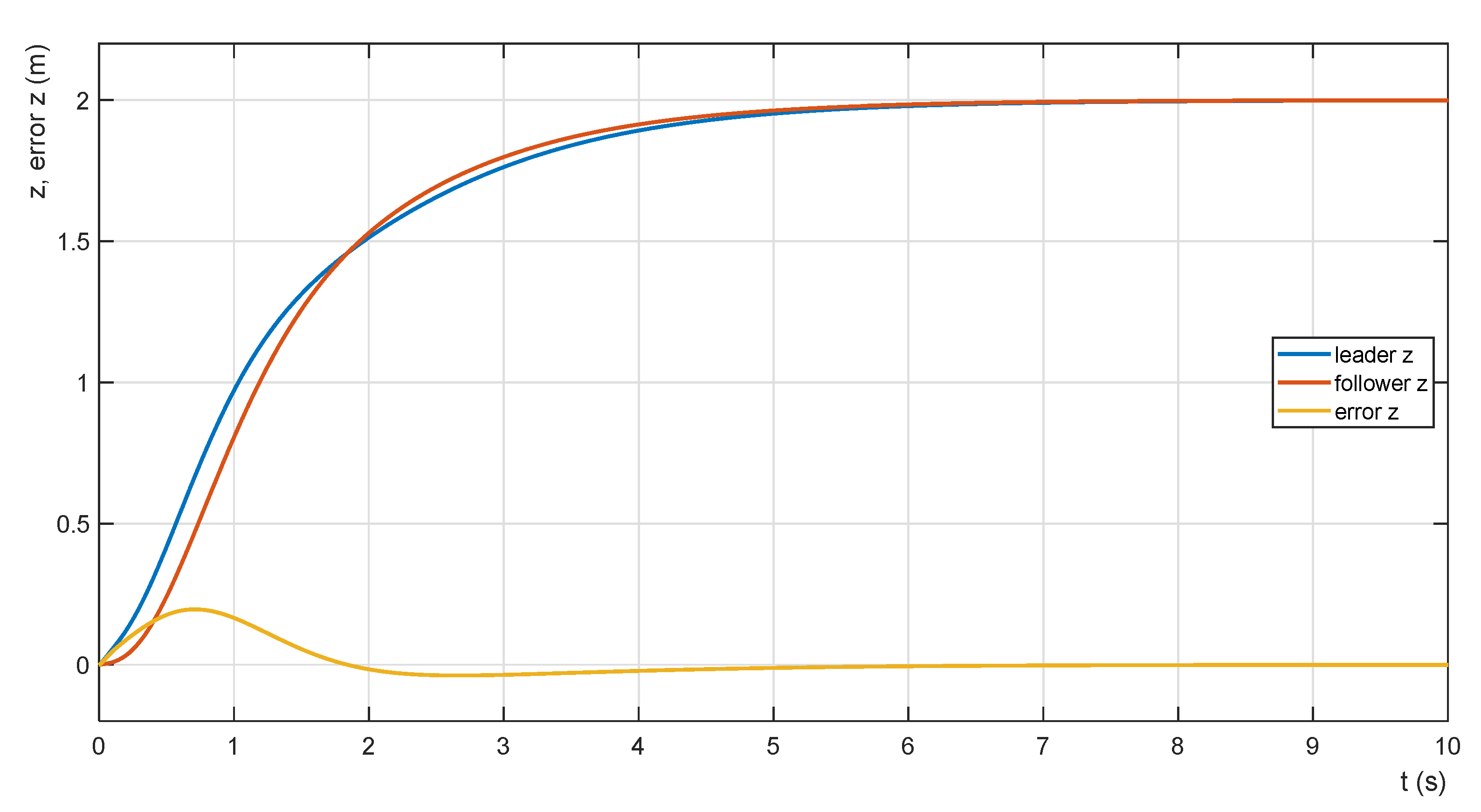 Sensors 22 02923 g014