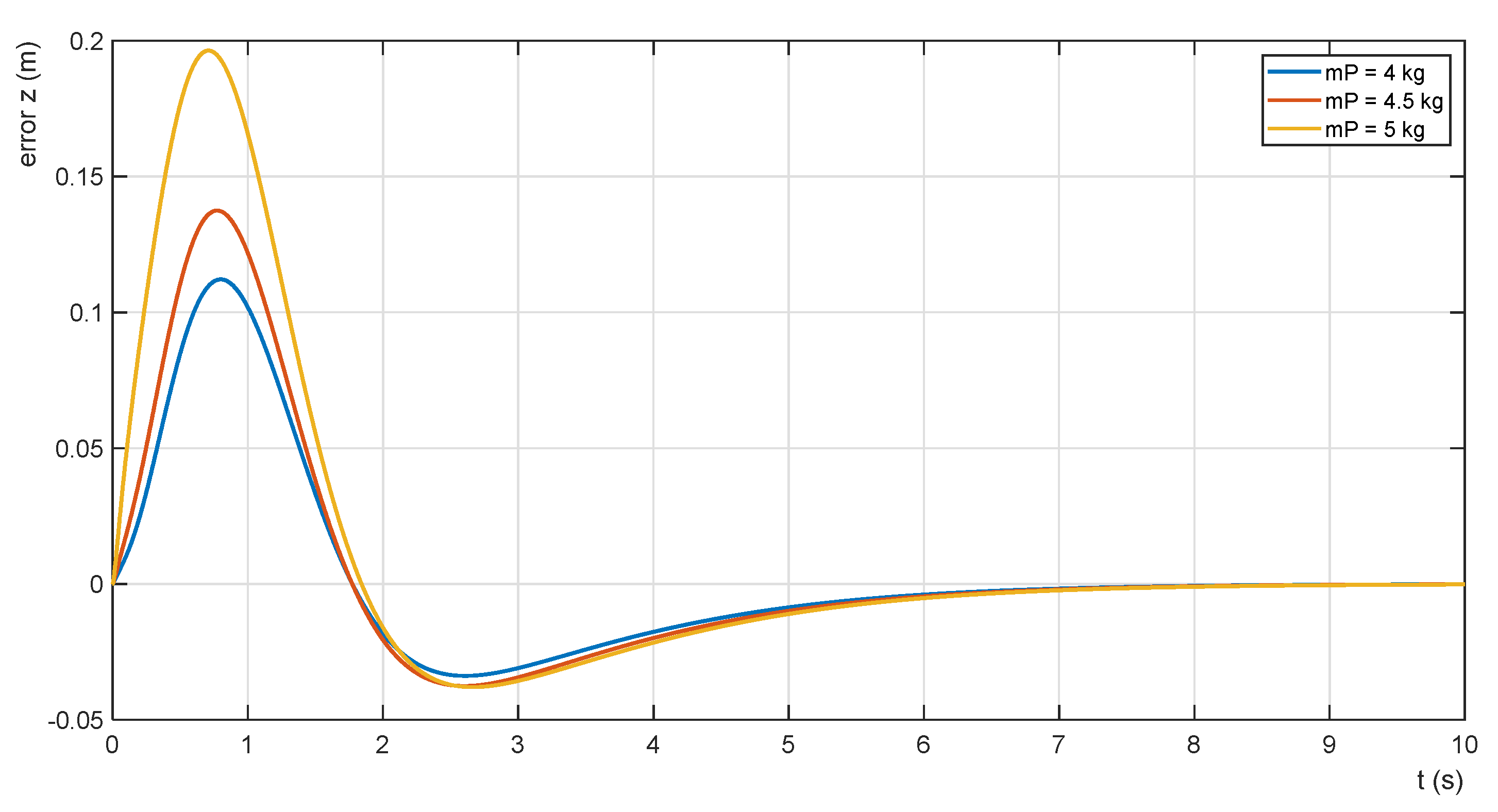 Sensors 22 02923 g016