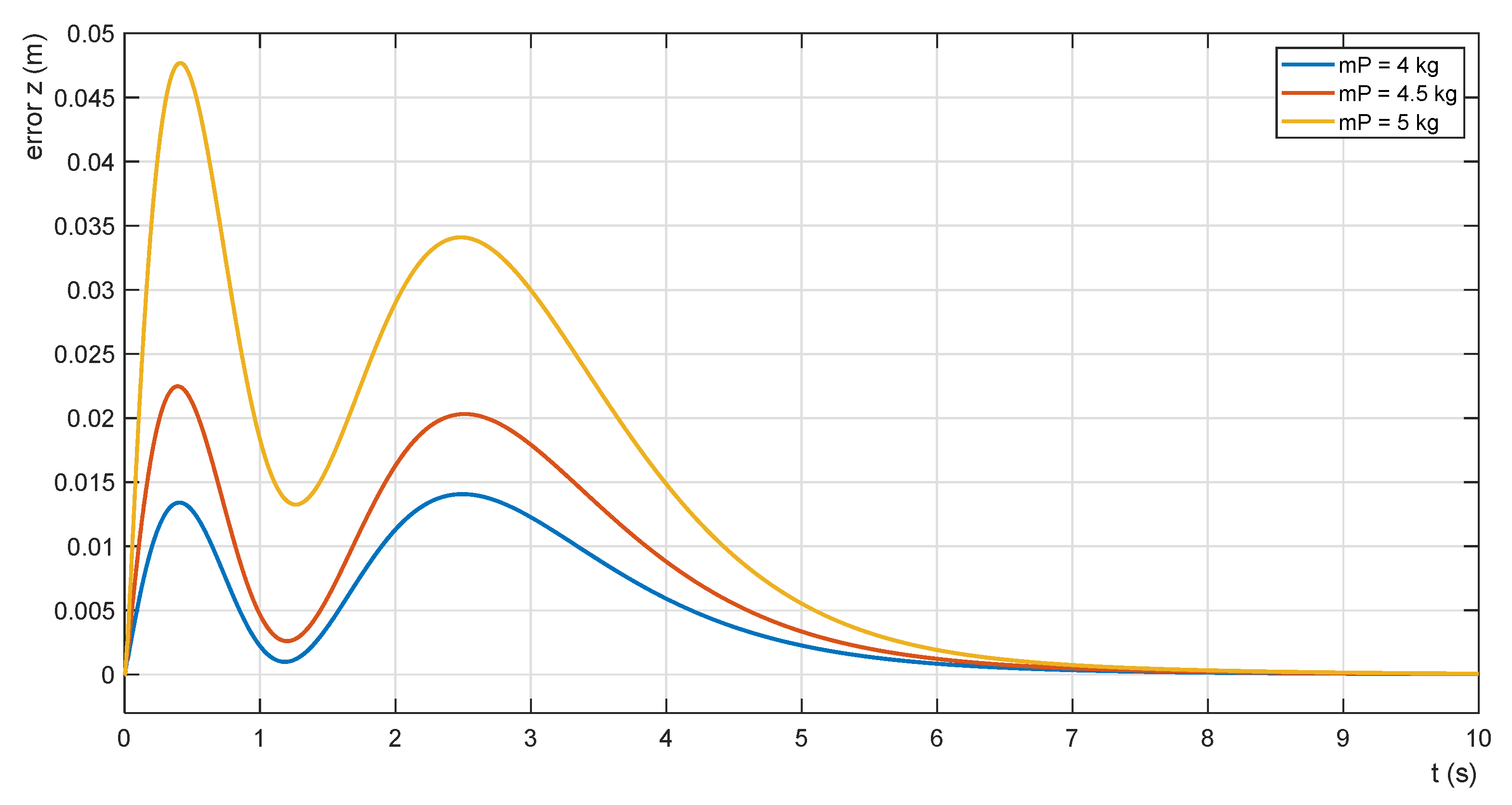 Sensors 22 02923 g017