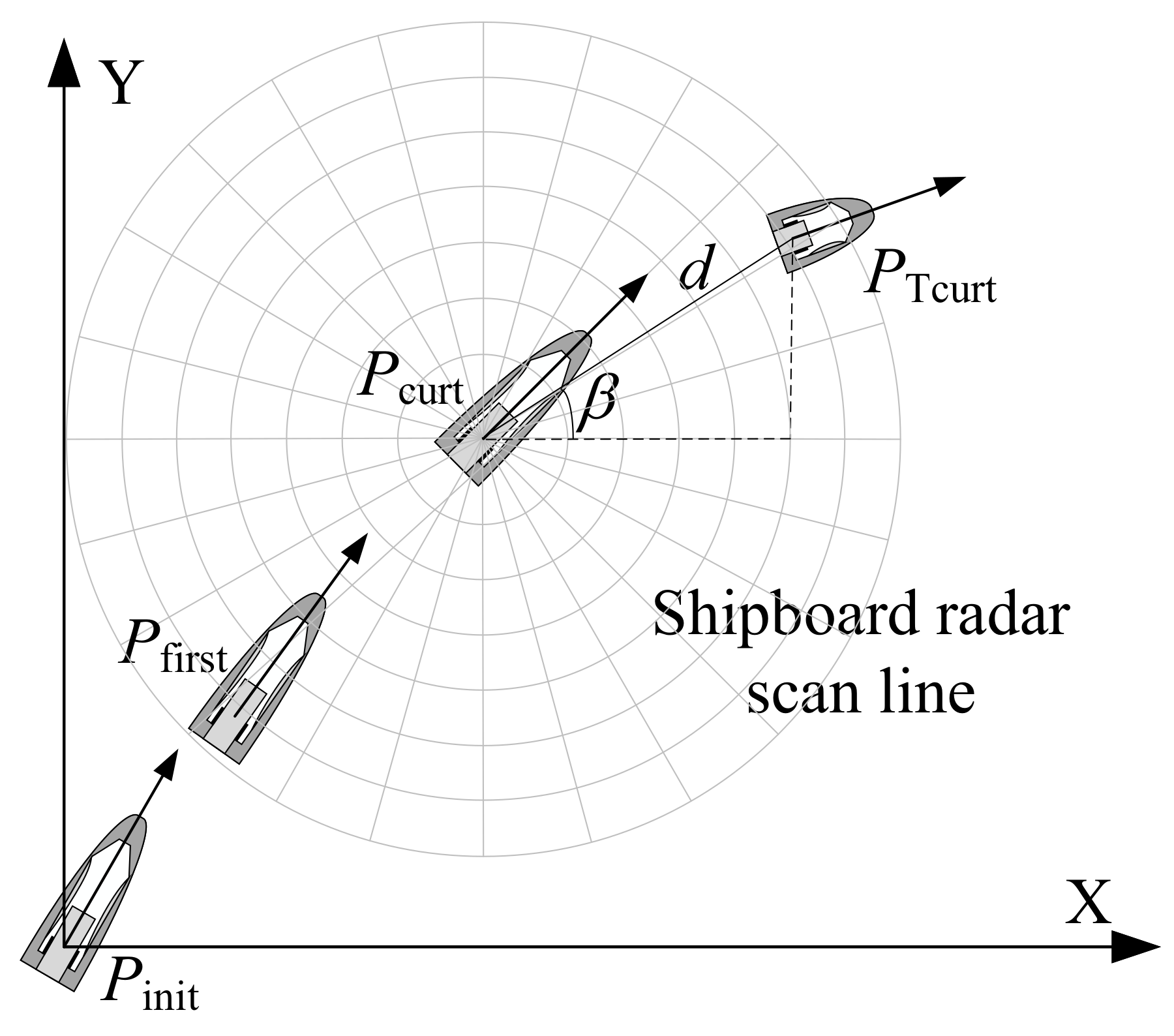 Sensors 22 02924 g001