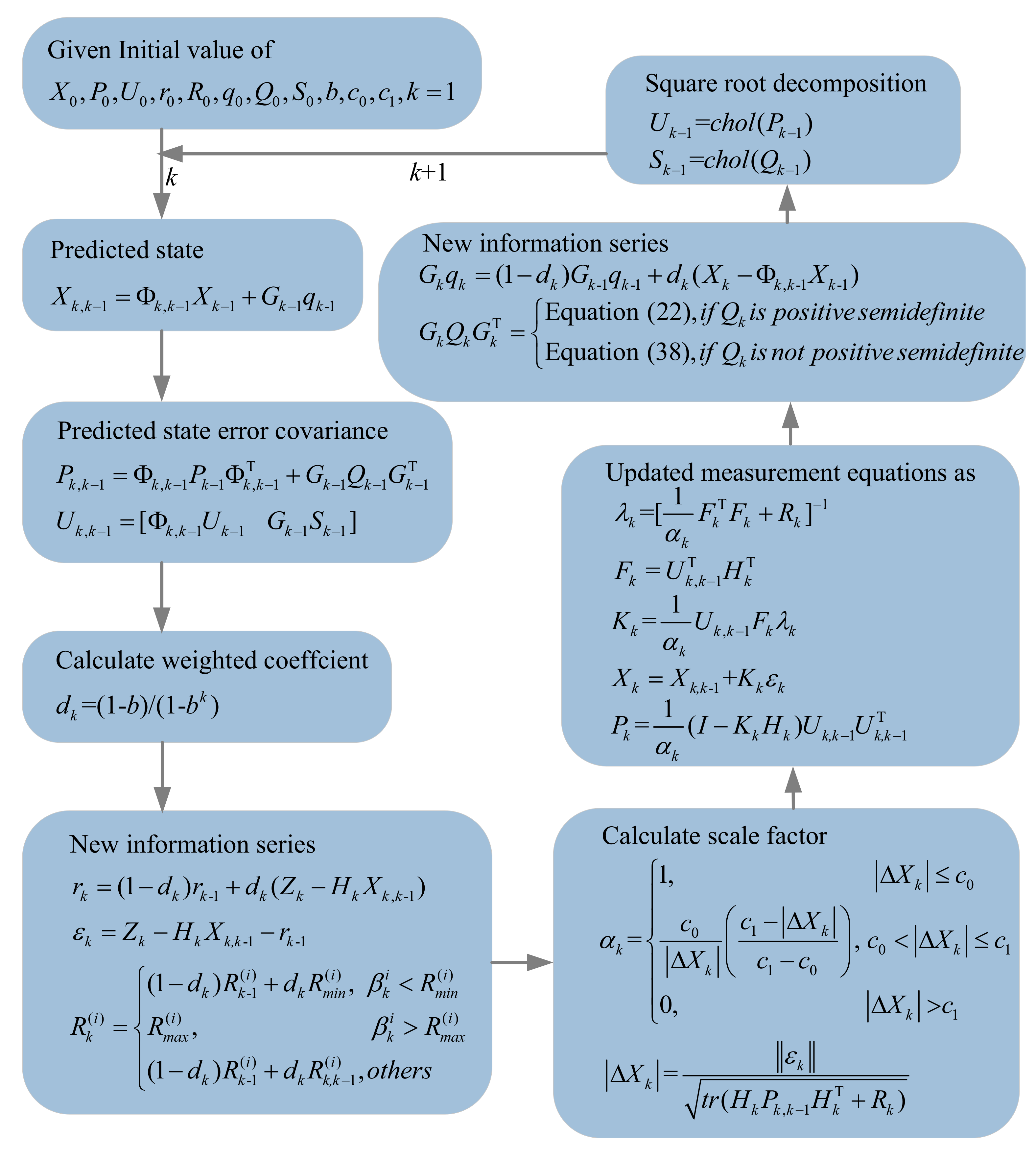 Sensors 22 02924 g002