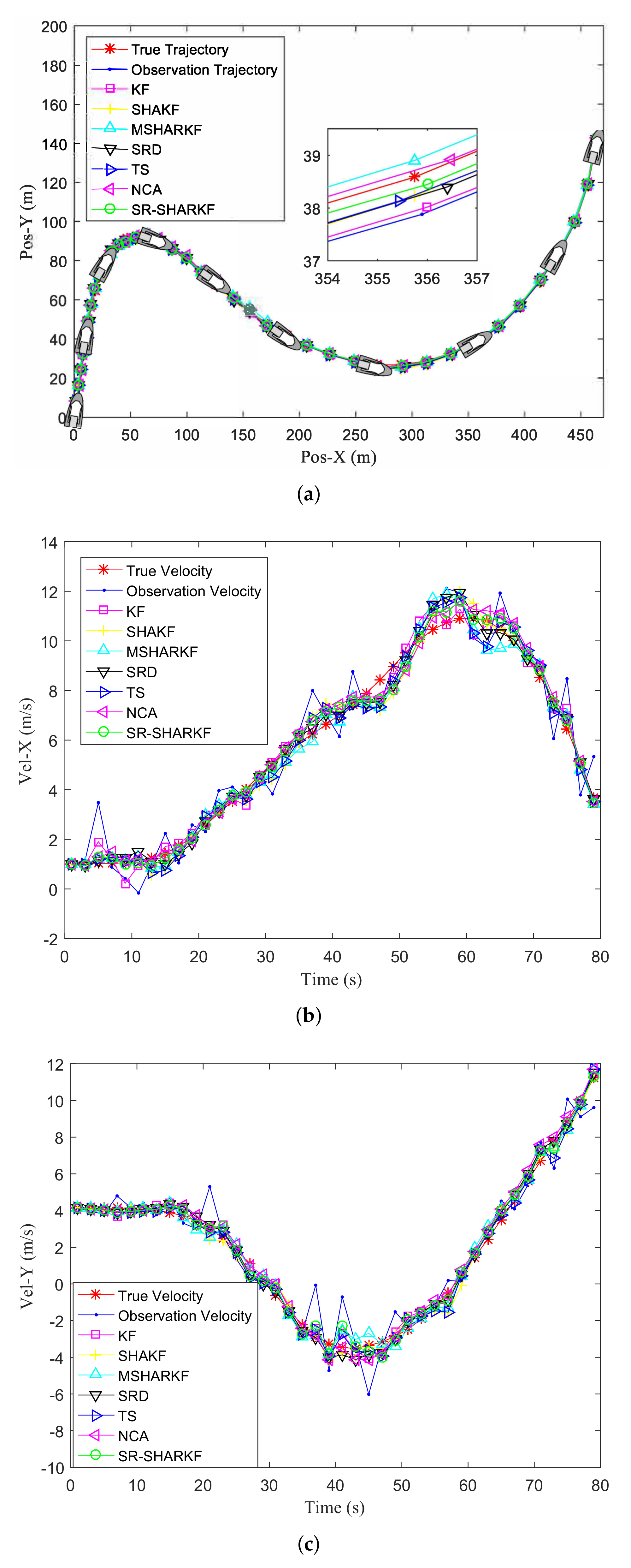 Sensors 22 02924 g003