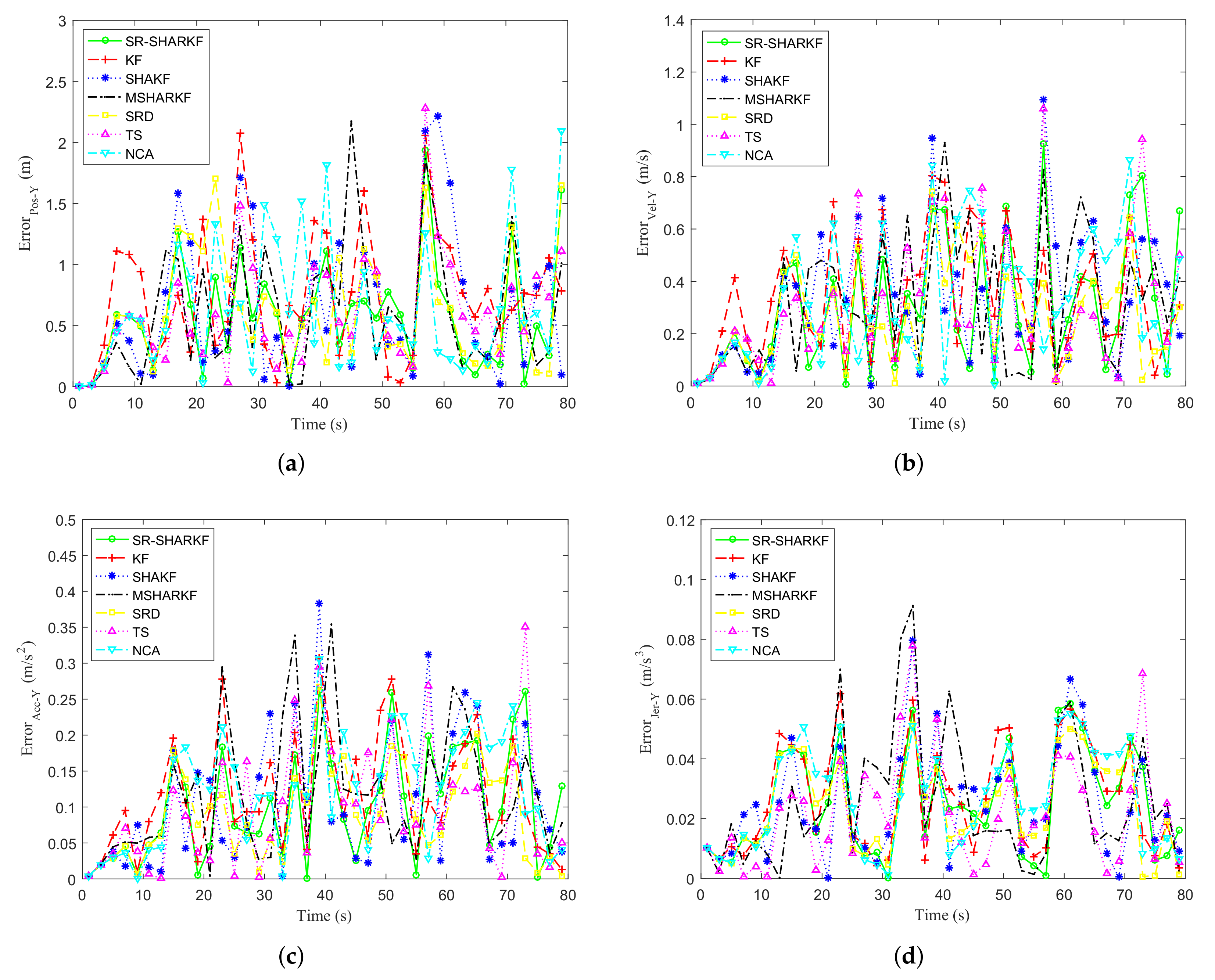 Sensors 22 02924 g004