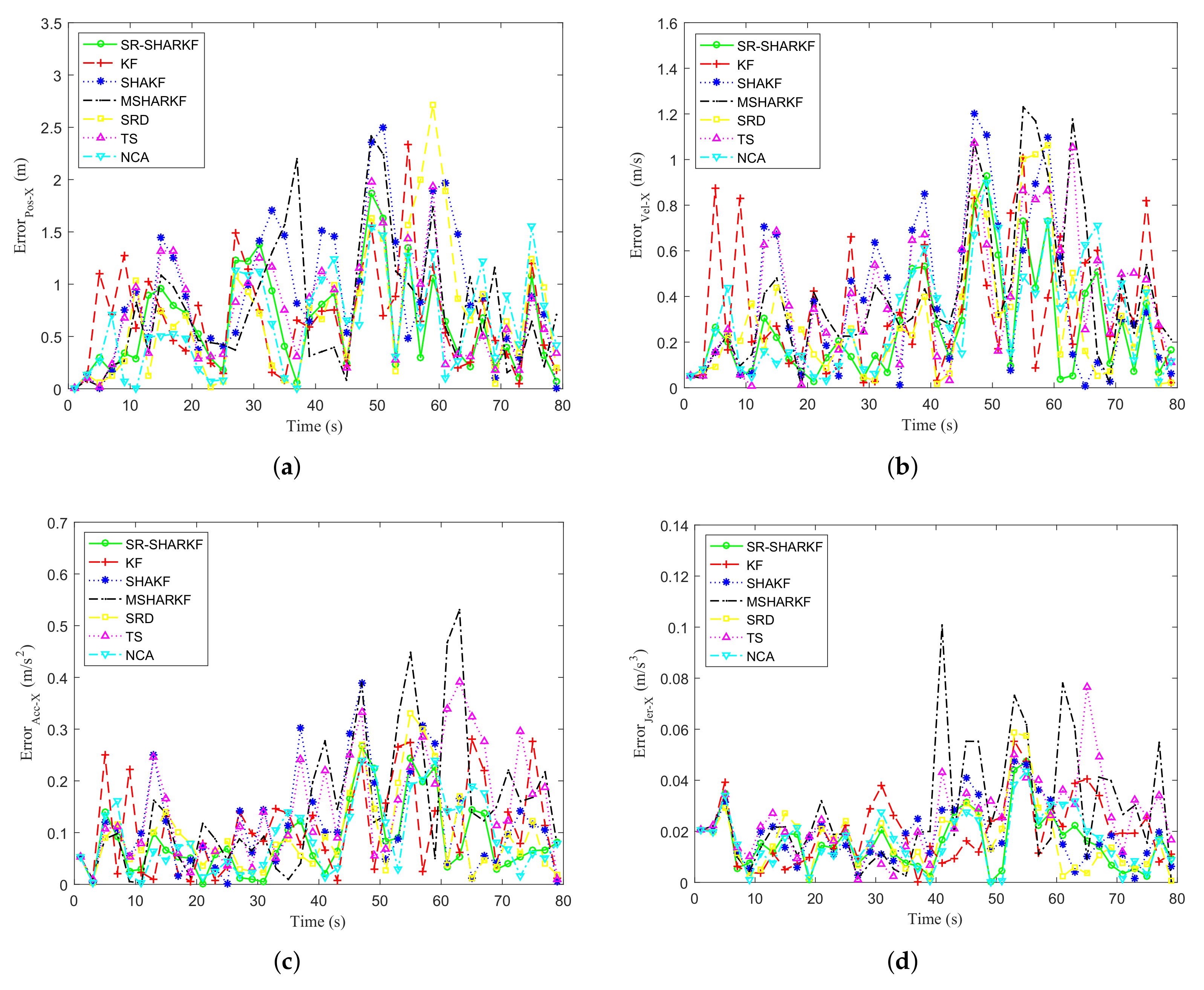 Sensors 22 02924 g005