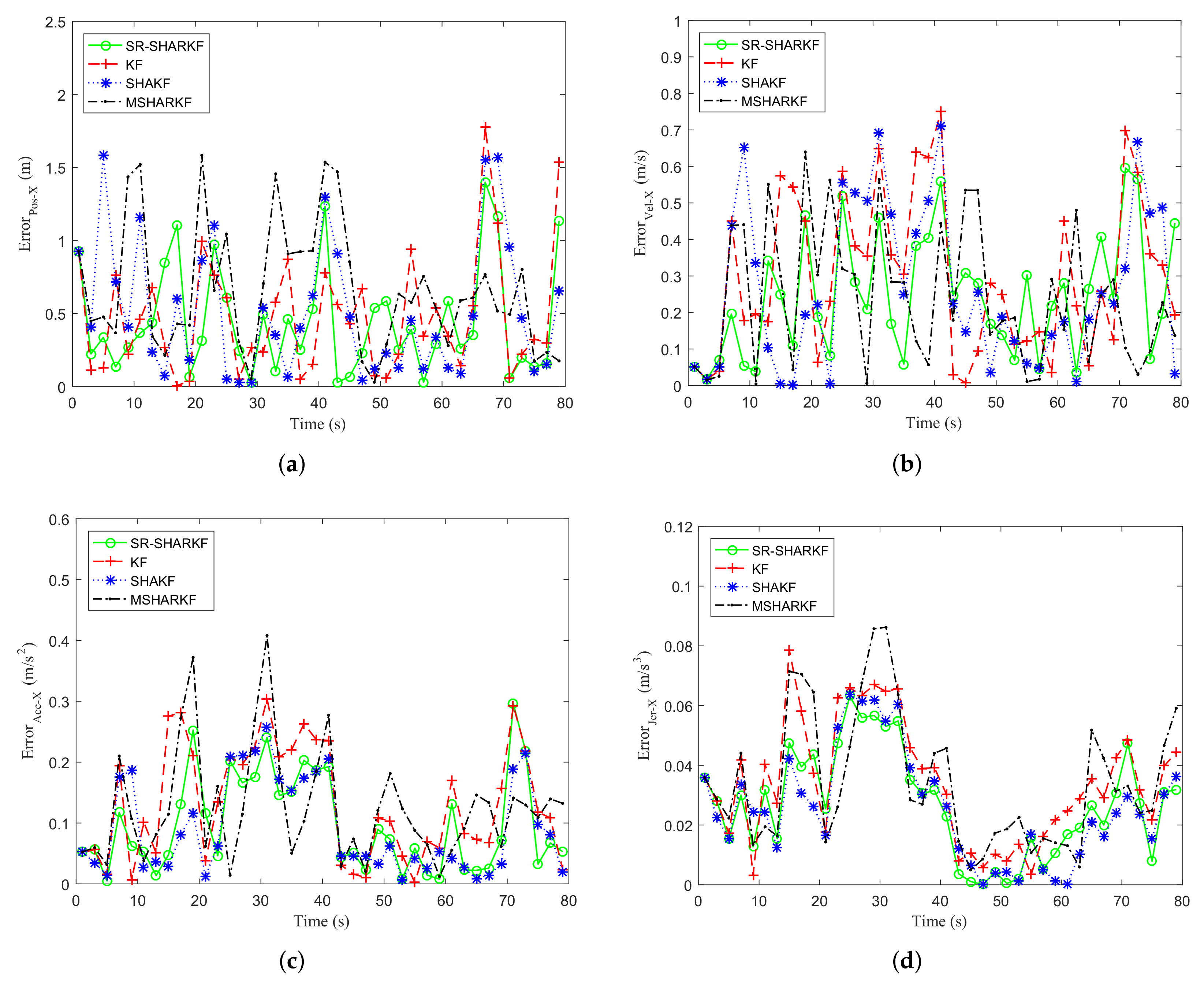Sensors 22 02924 g007