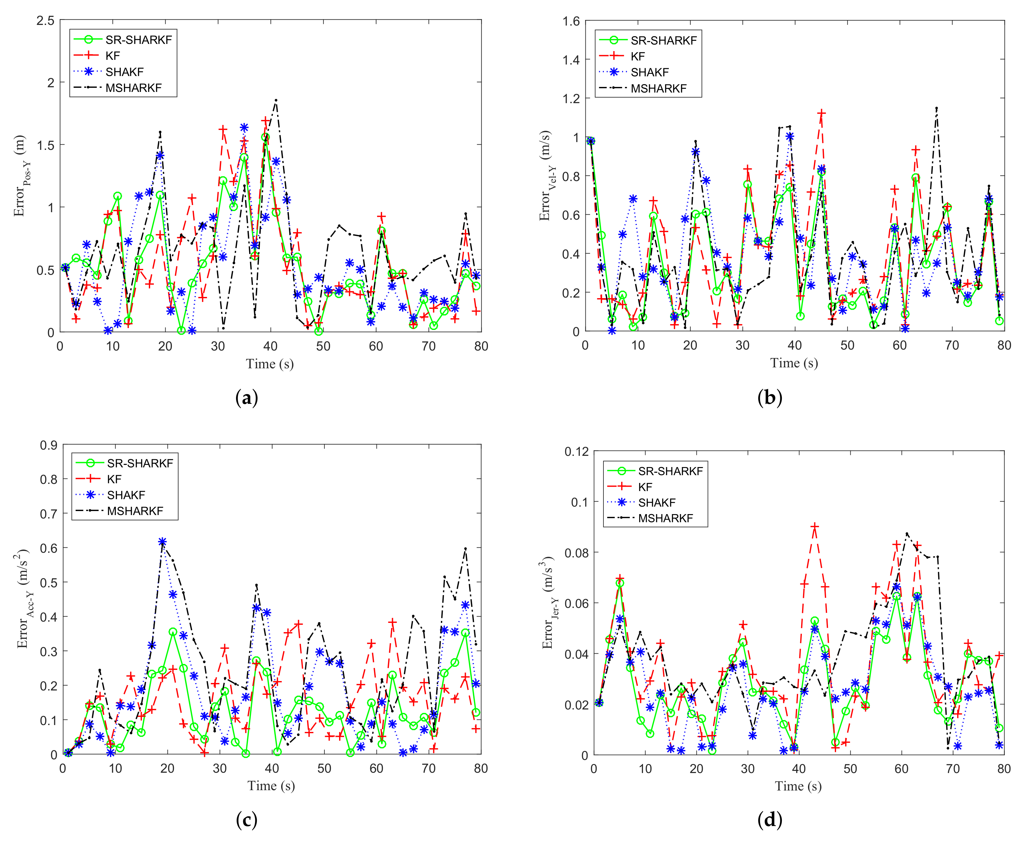 Sensors 22 02924 g008