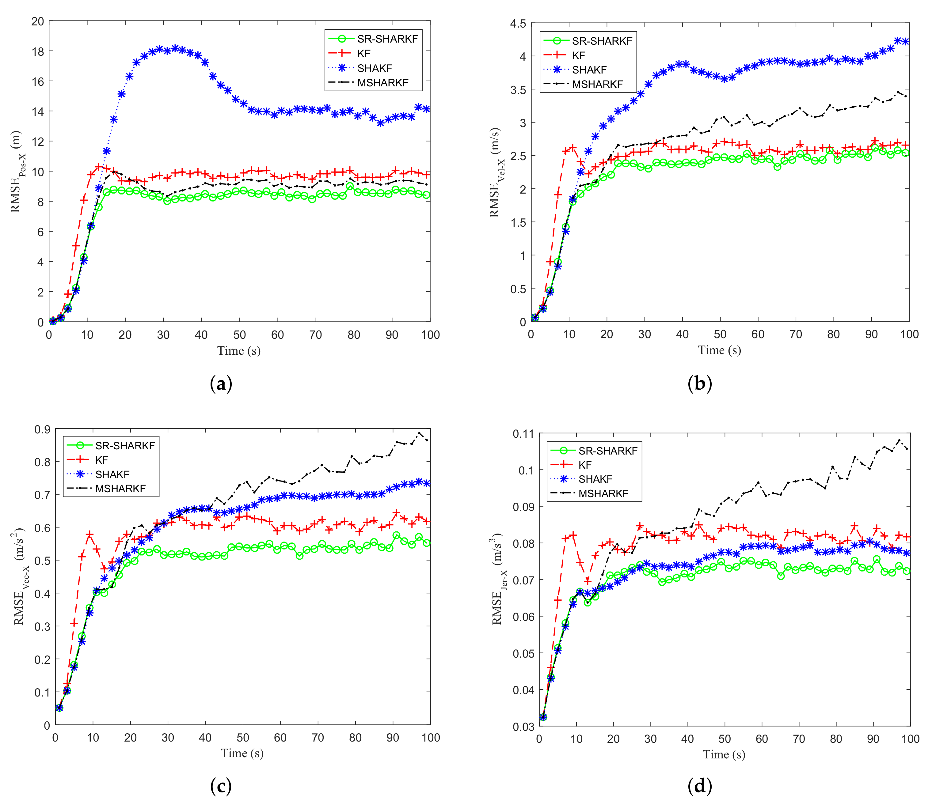 Sensors 22 02924 g009