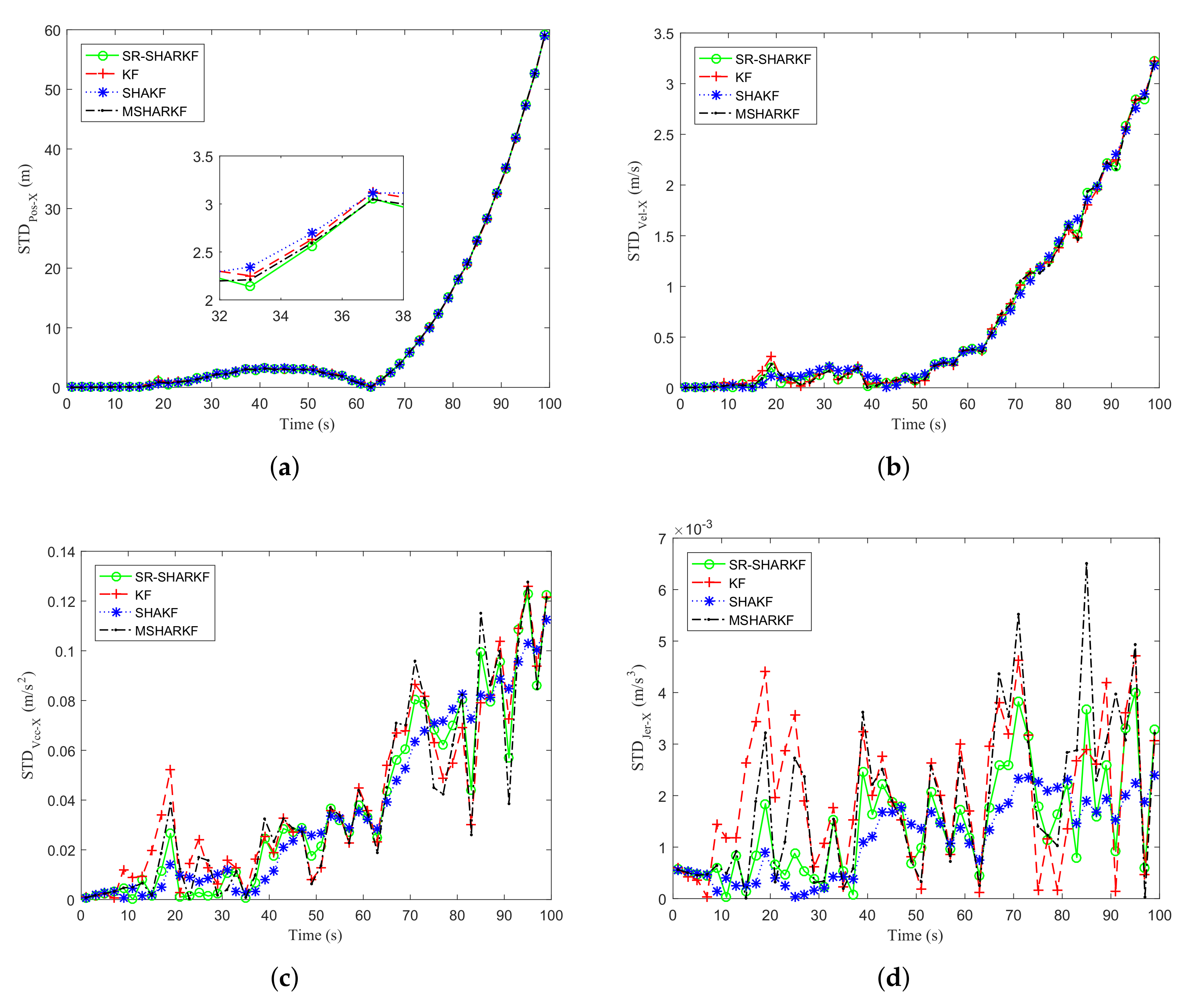 Sensors 22 02924 g010