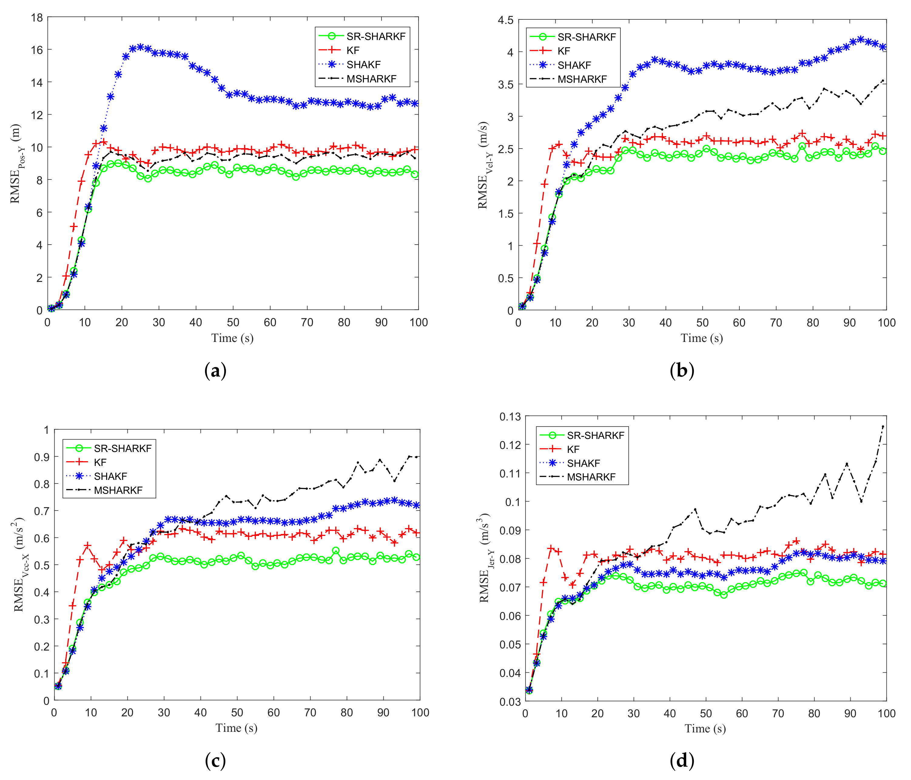 Sensors 22 02924 g011