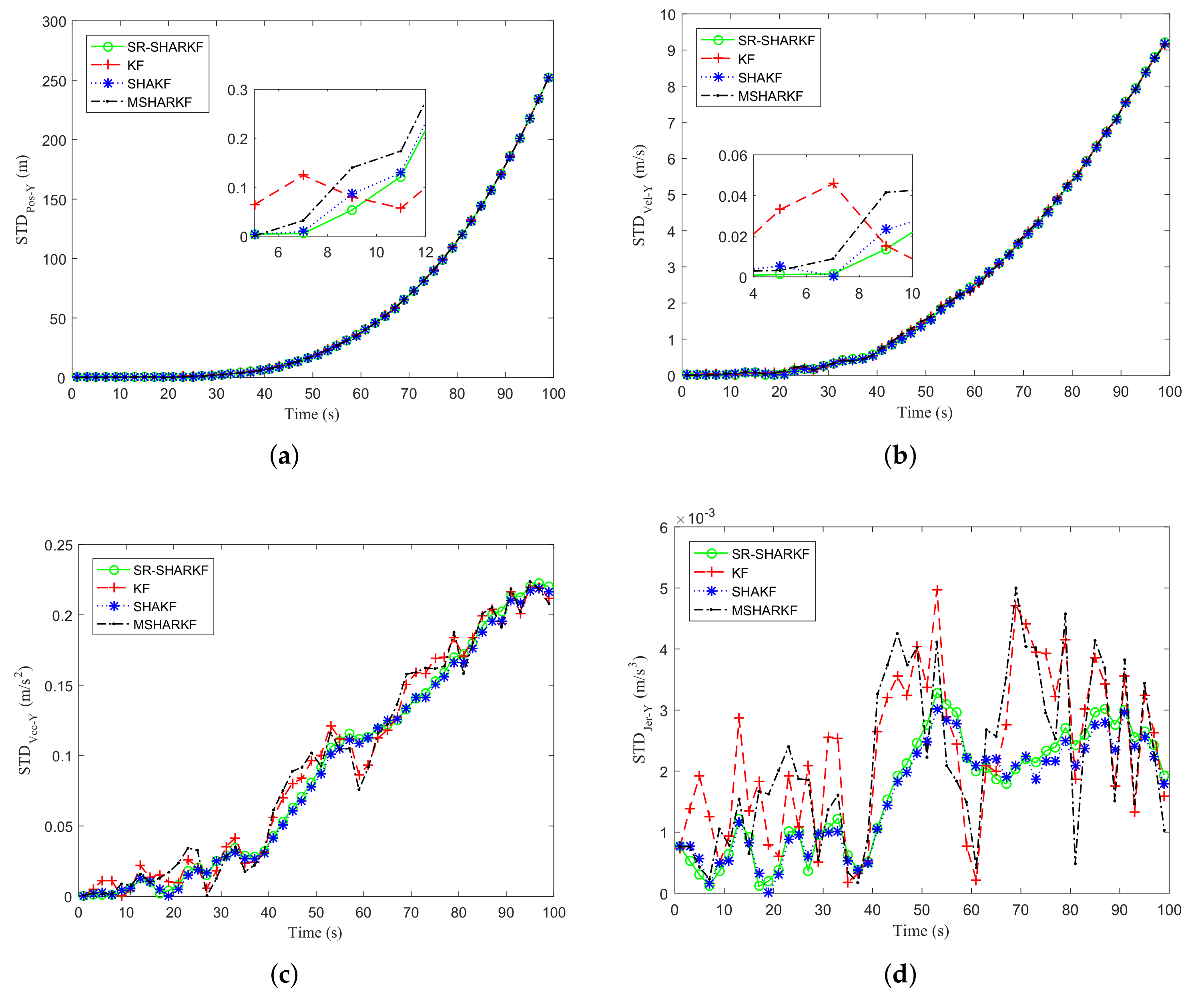 Sensors 22 02924 g012