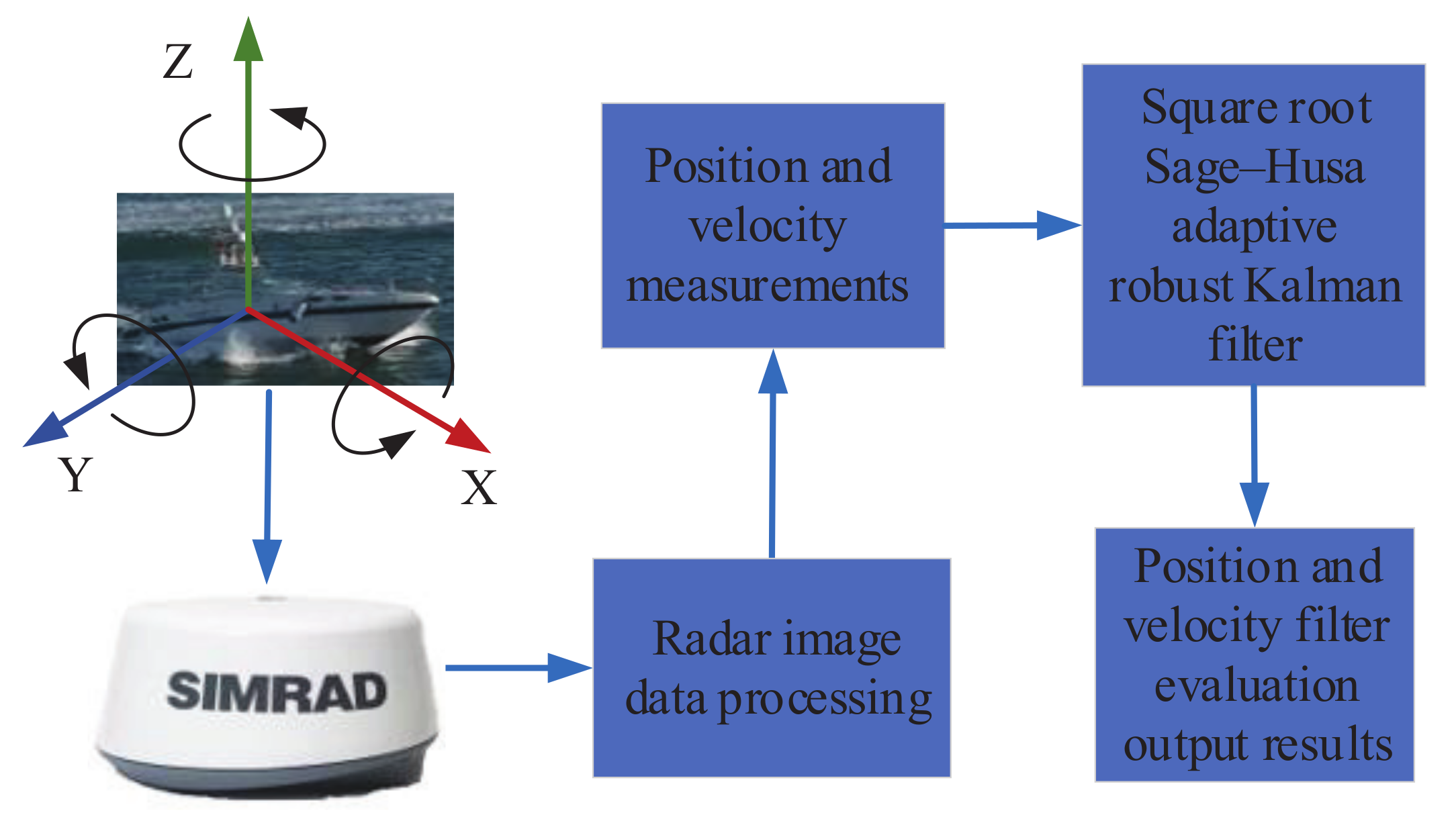Sensors 22 02924 g013