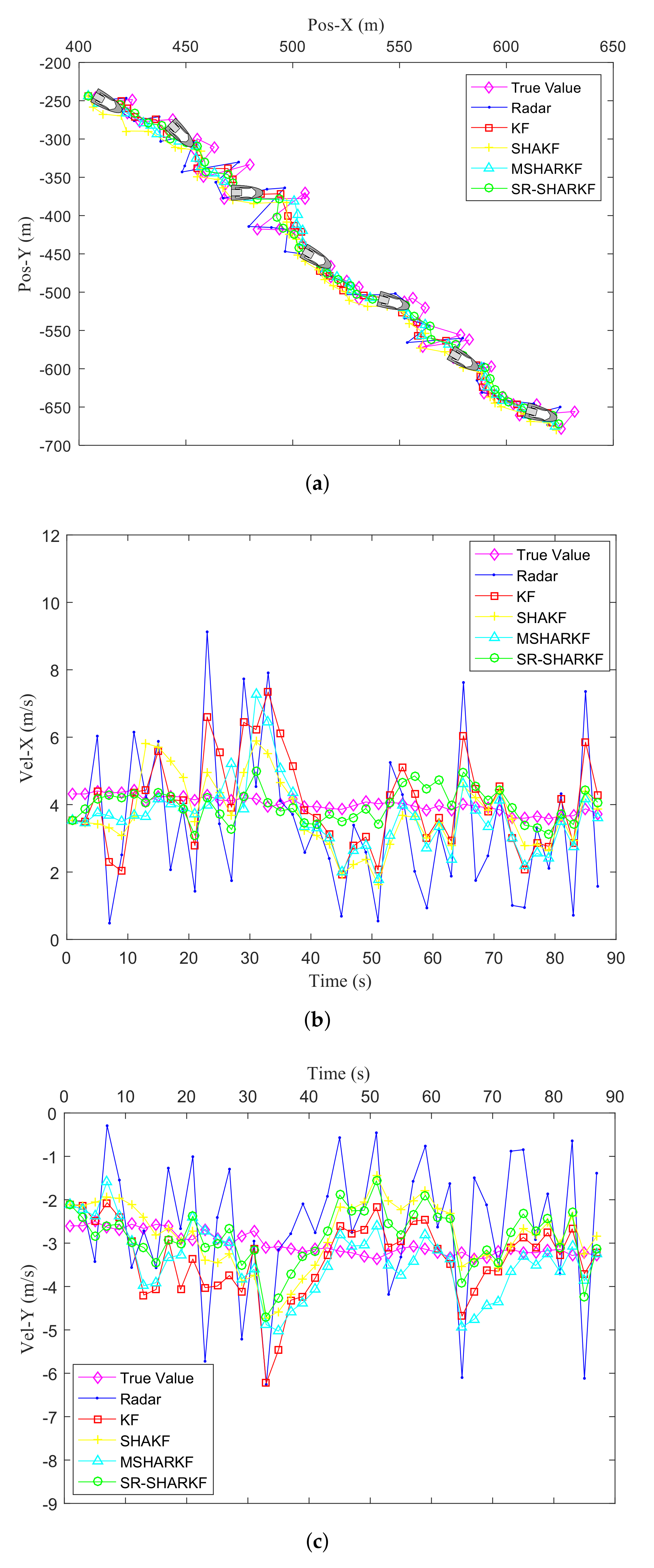 Sensors 22 02924 g014