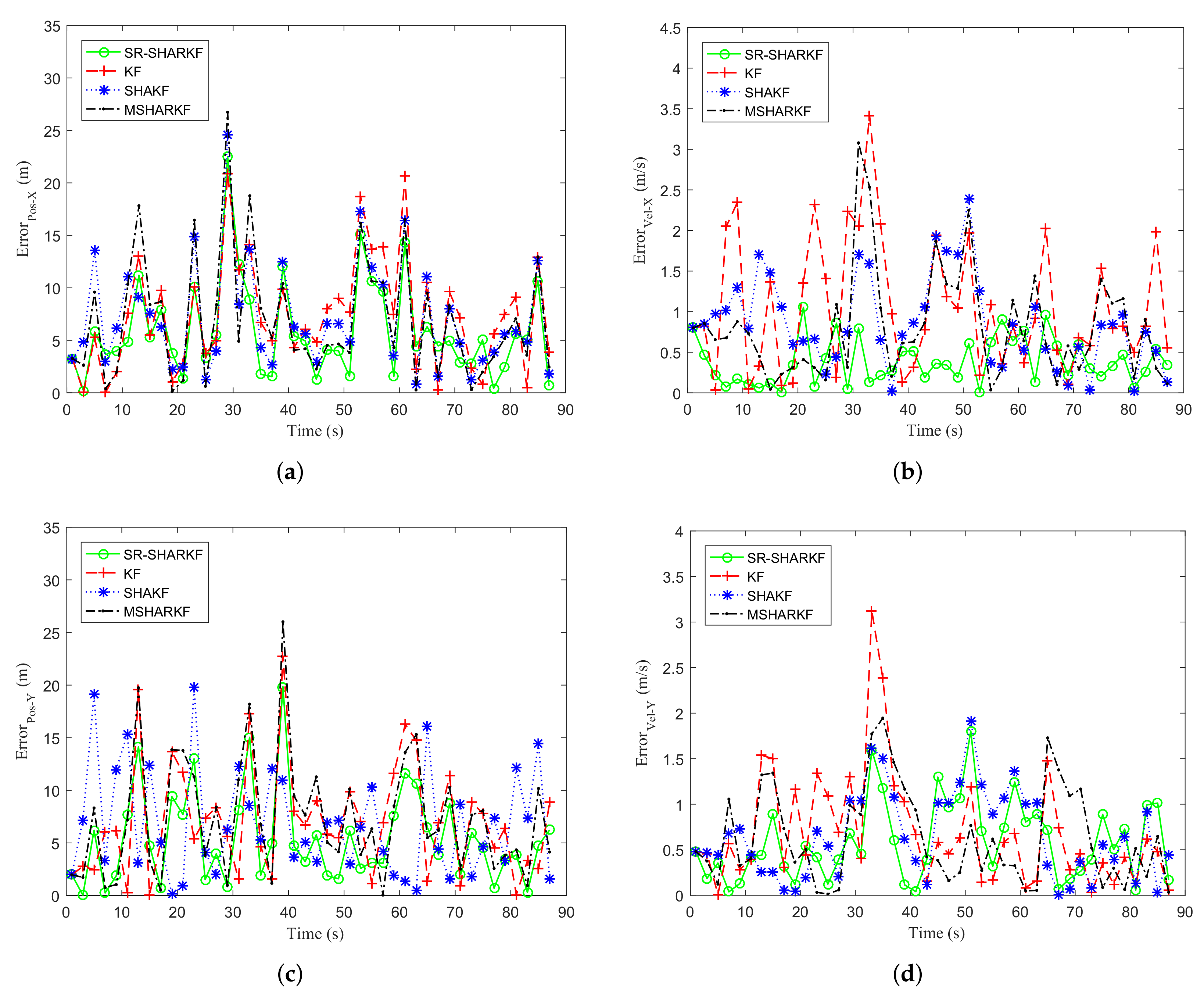 Sensors 22 02924 g015