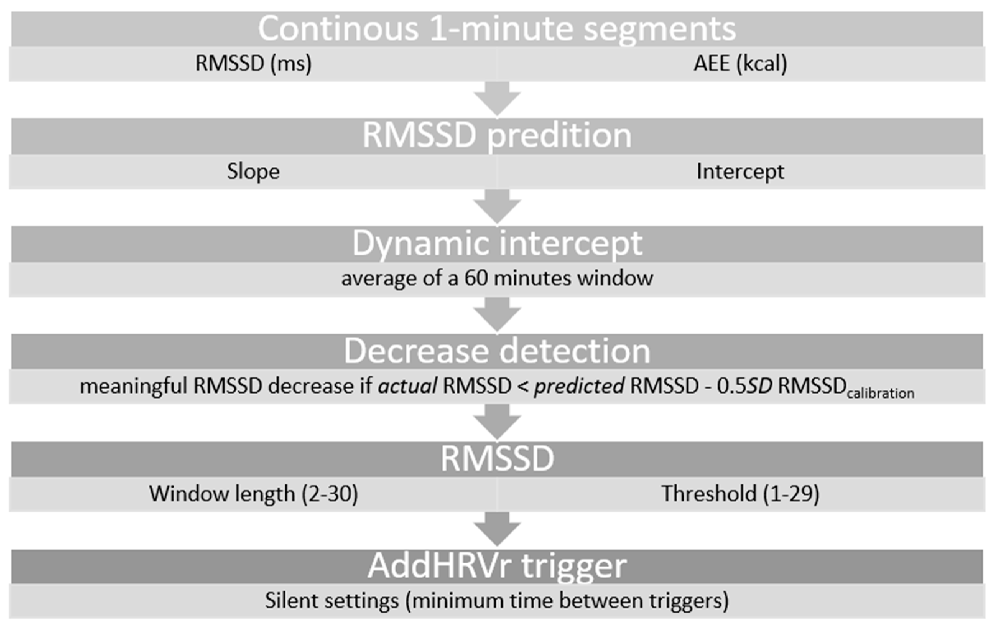 Sensors 22 02925 g001