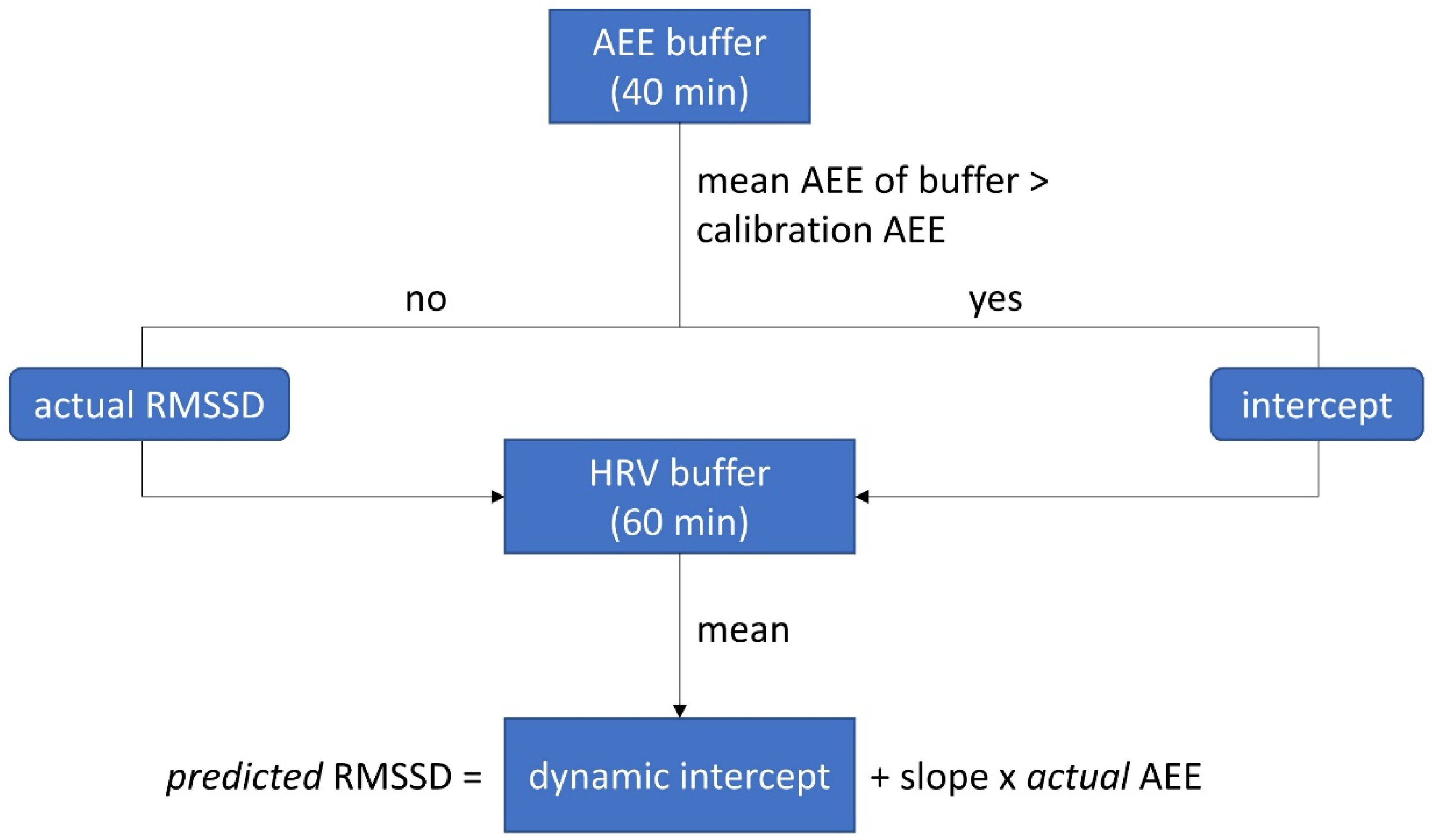Sensors 22 02925 g002