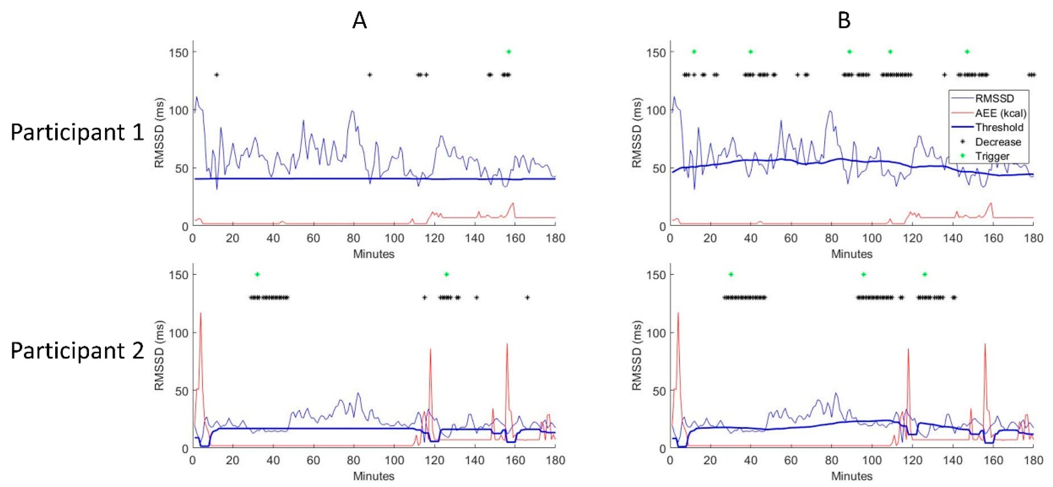 Sensors 22 02925 g003