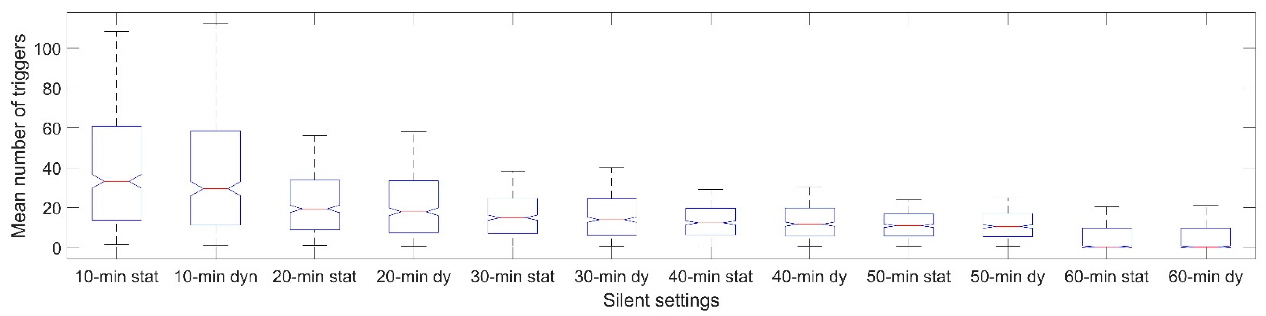 Sensors 22 02925 g004