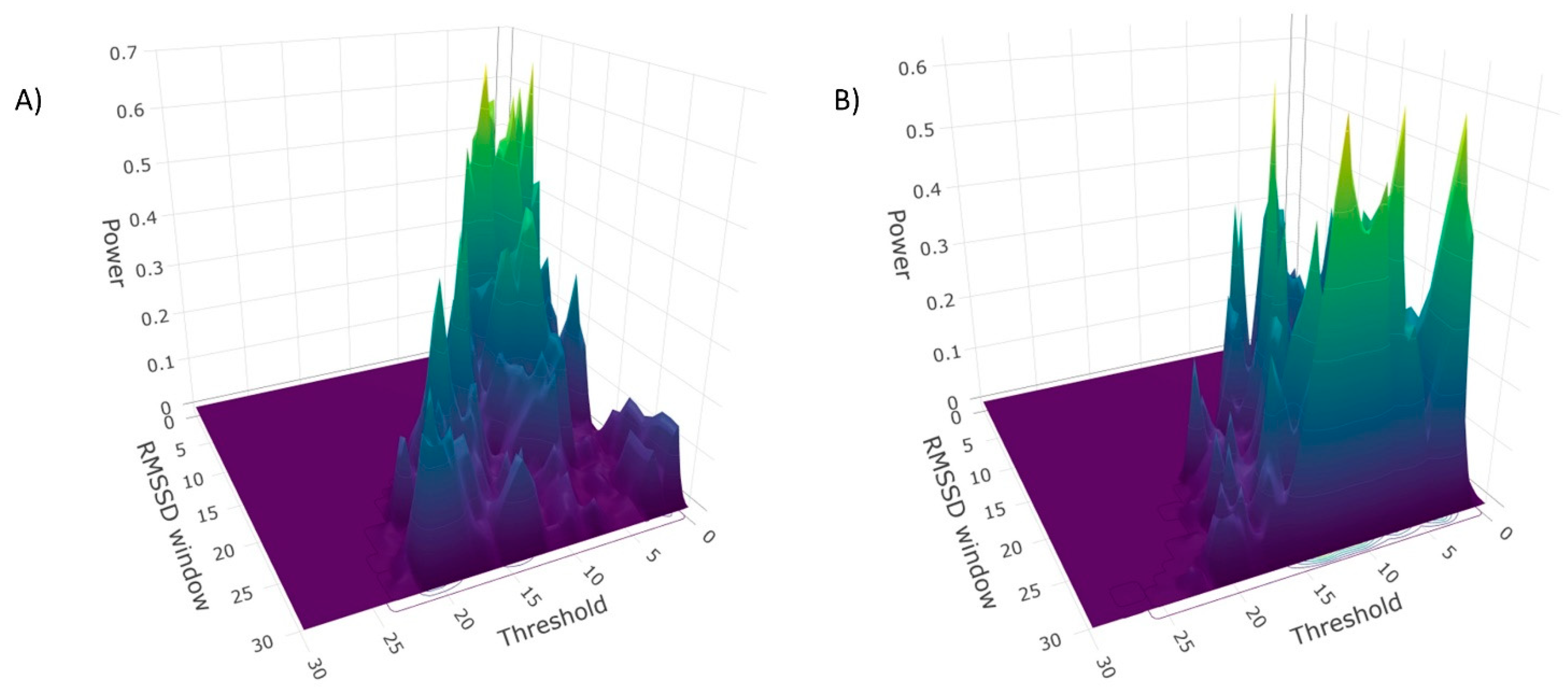 Sensors 22 02925 g005