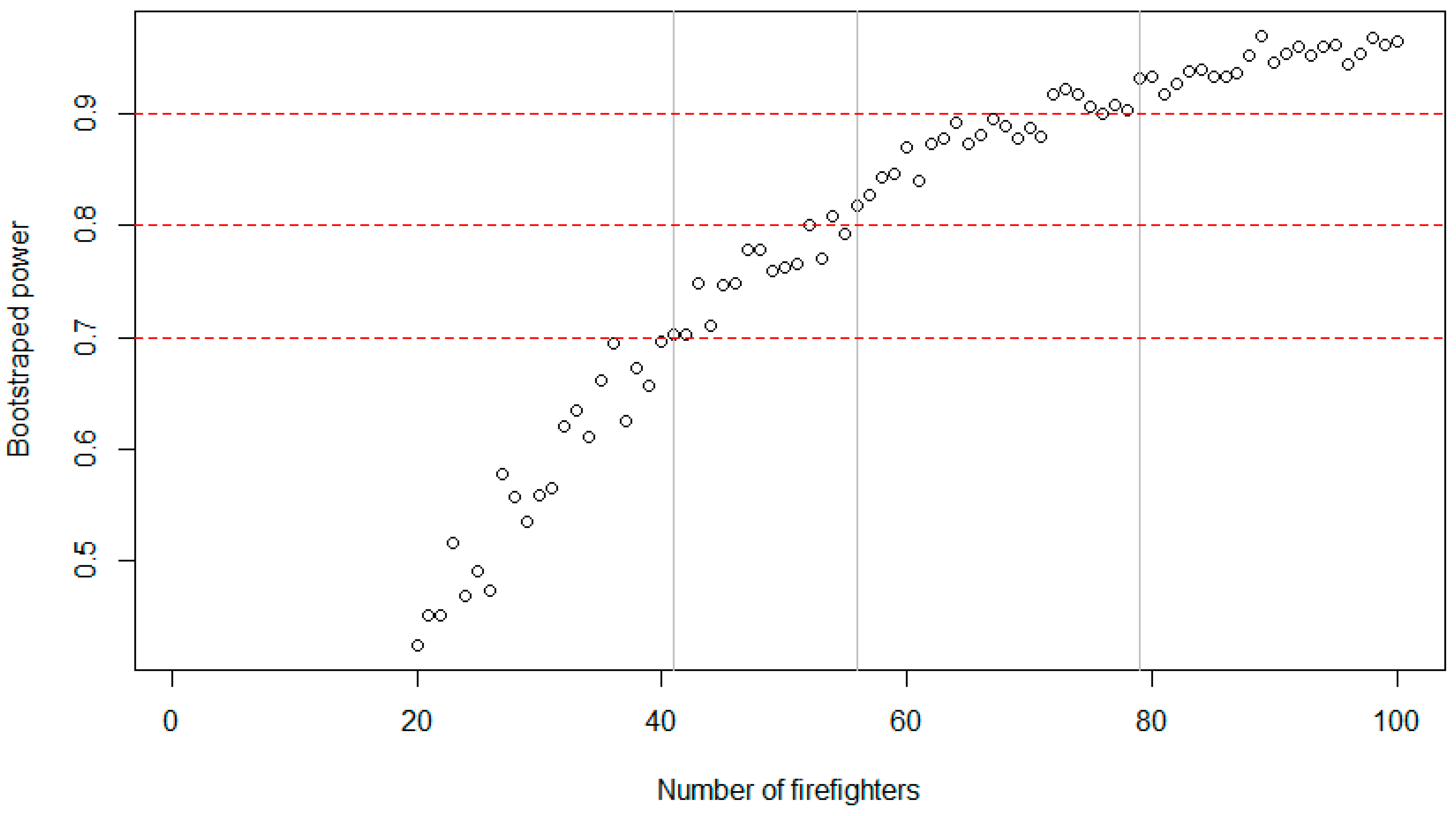 Sensors 22 02925 g006