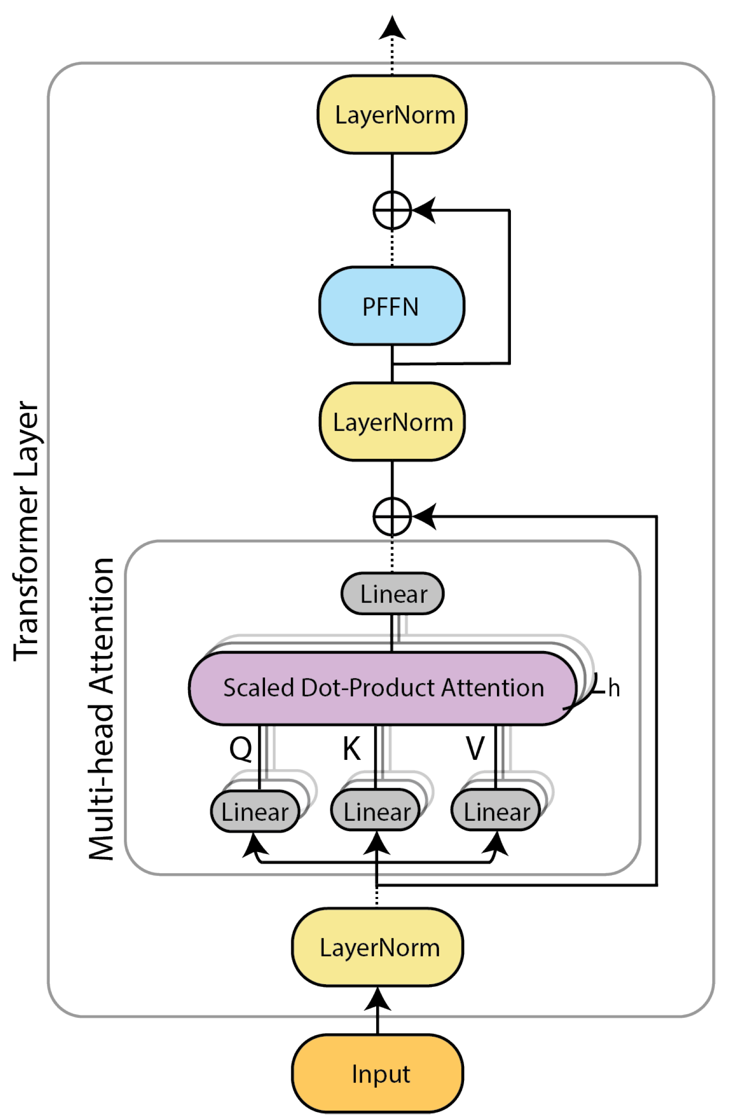 Sensors 22 02926 g001