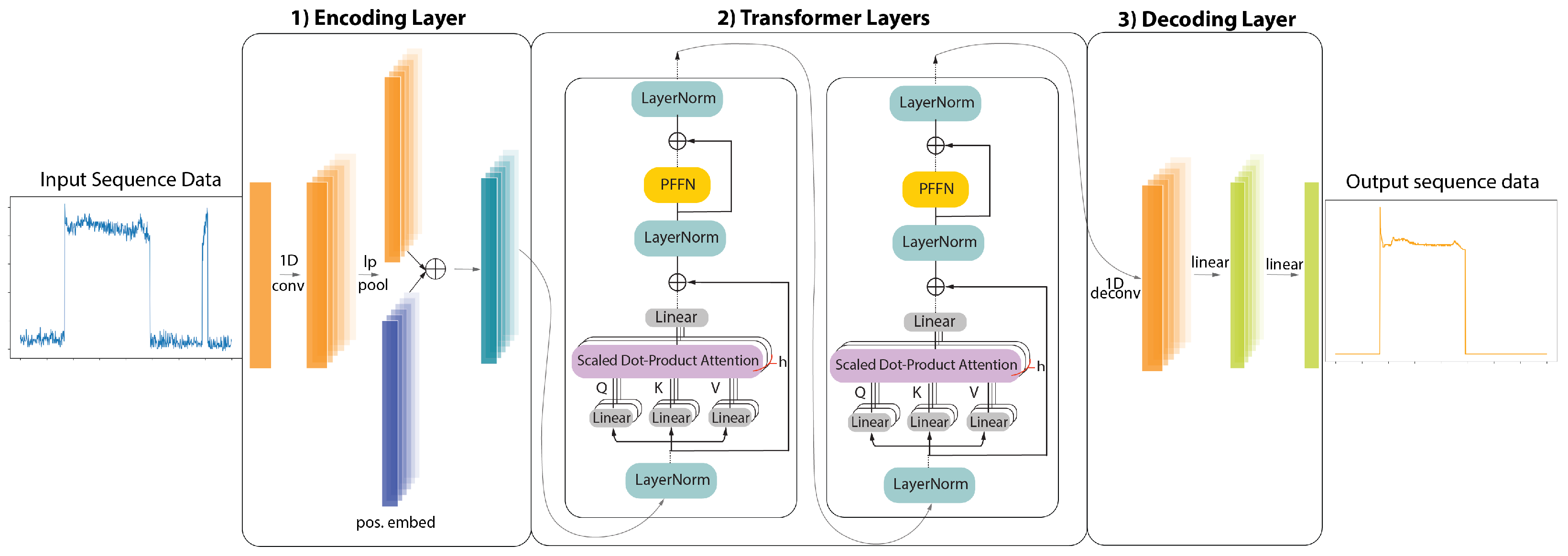 Sensors 22 02926 g002