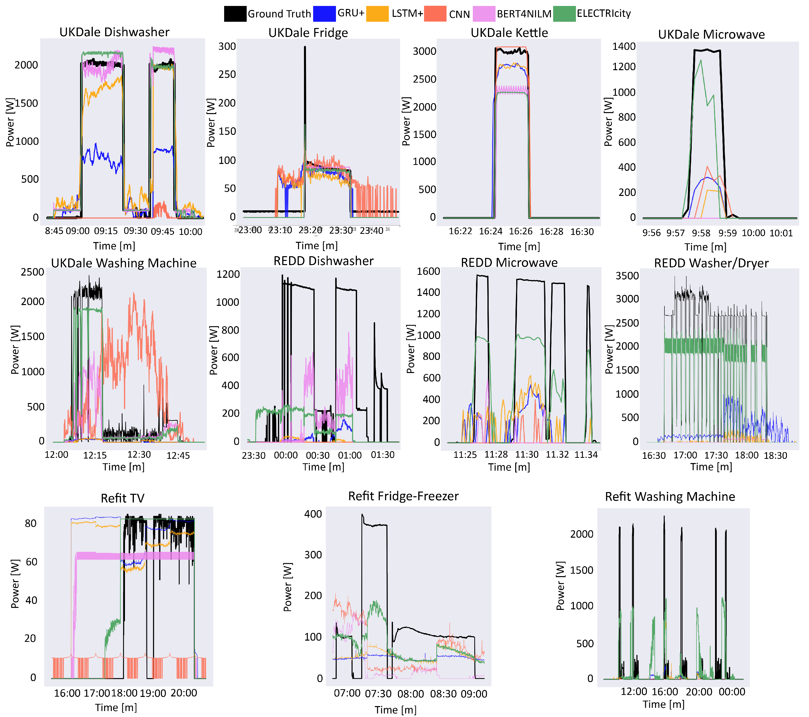 Sensors 22 02926 g004