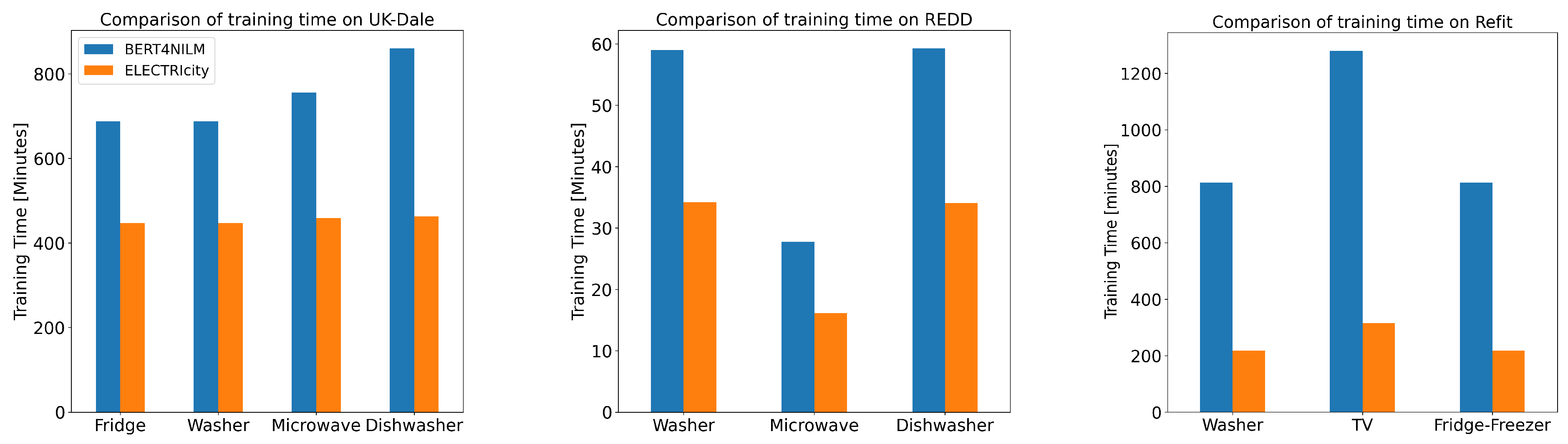 Sensors 22 02926 g005