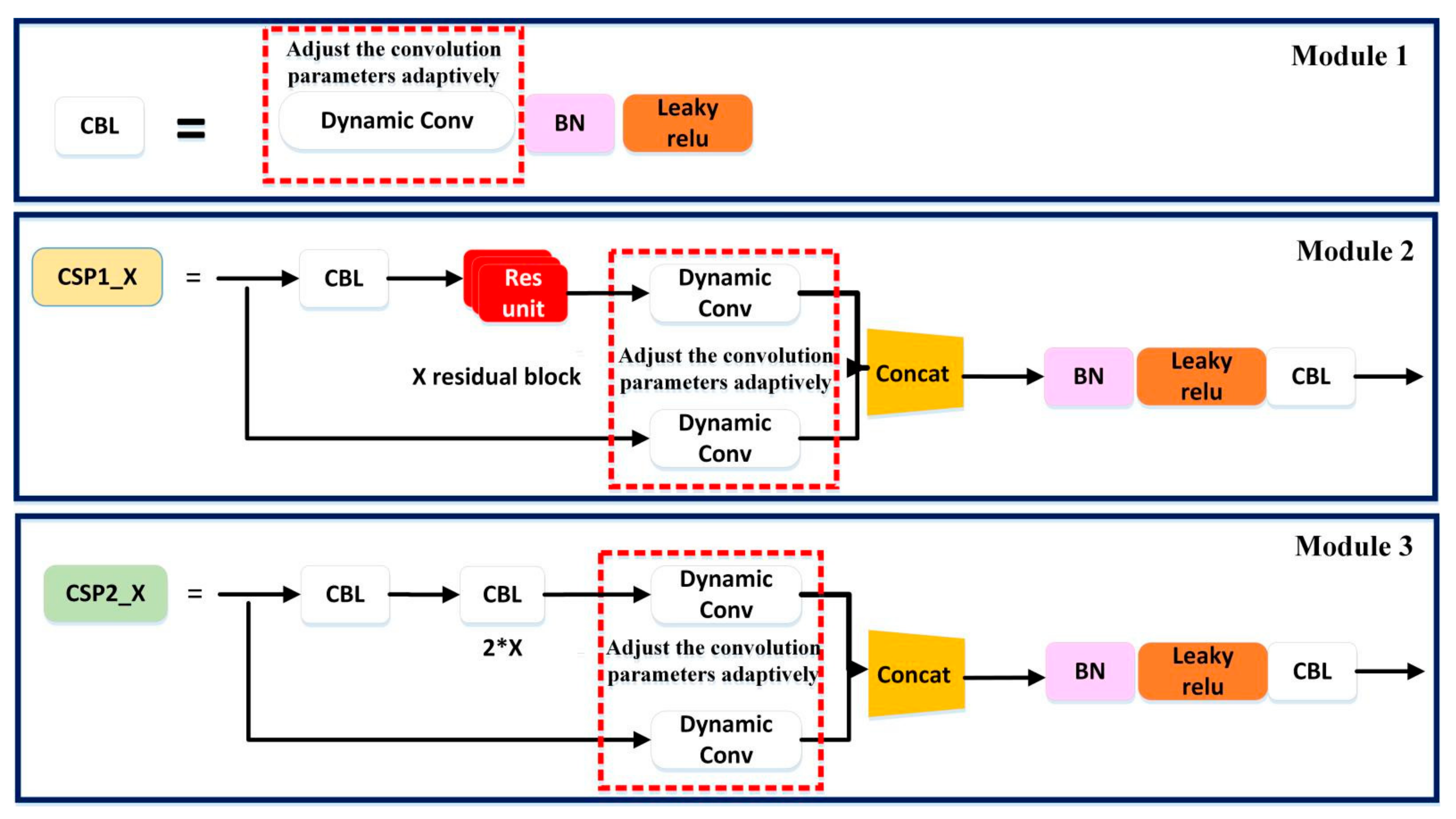 Sensors 22 02929 g002