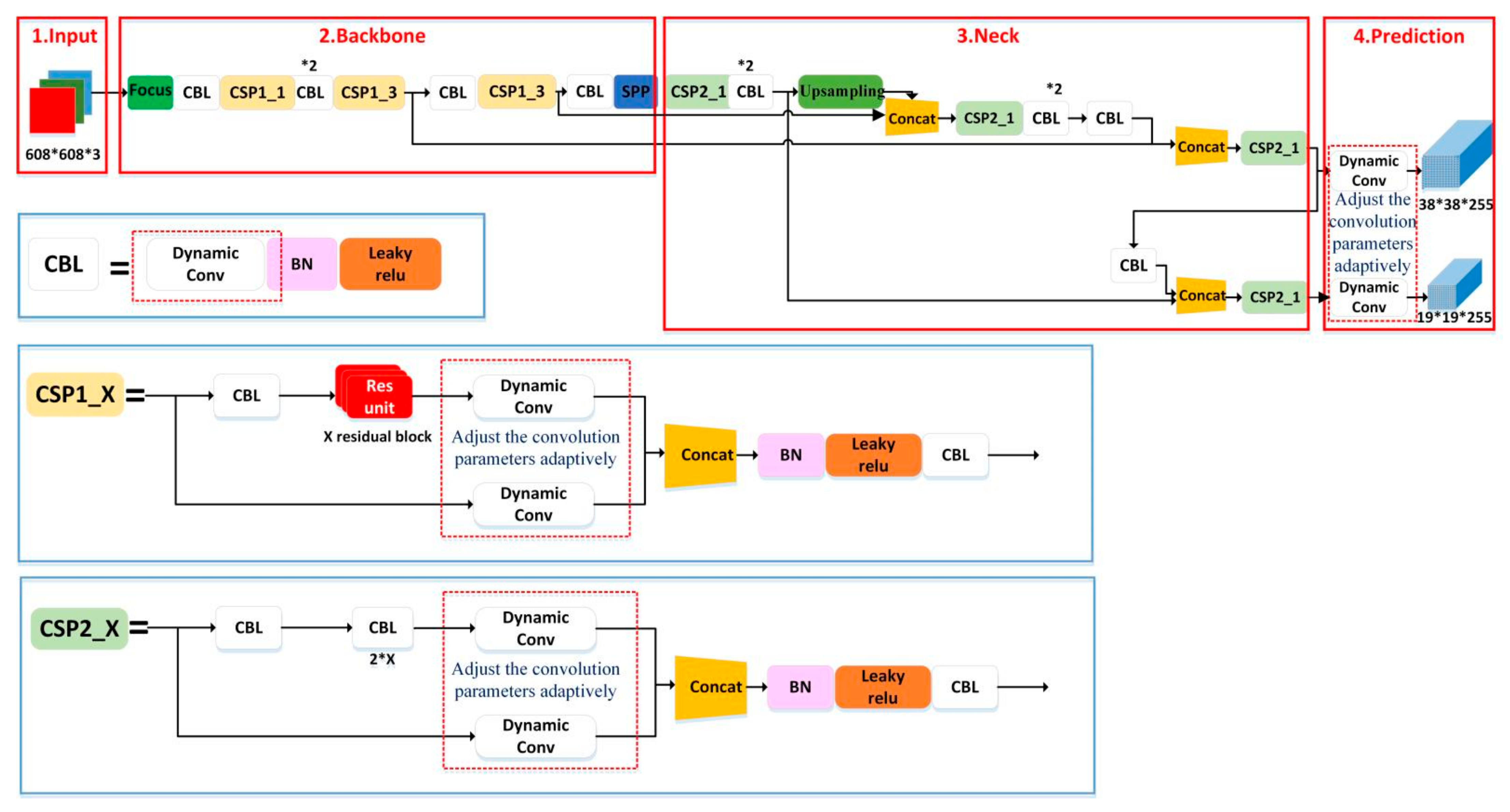 Sensors 22 02929 g003