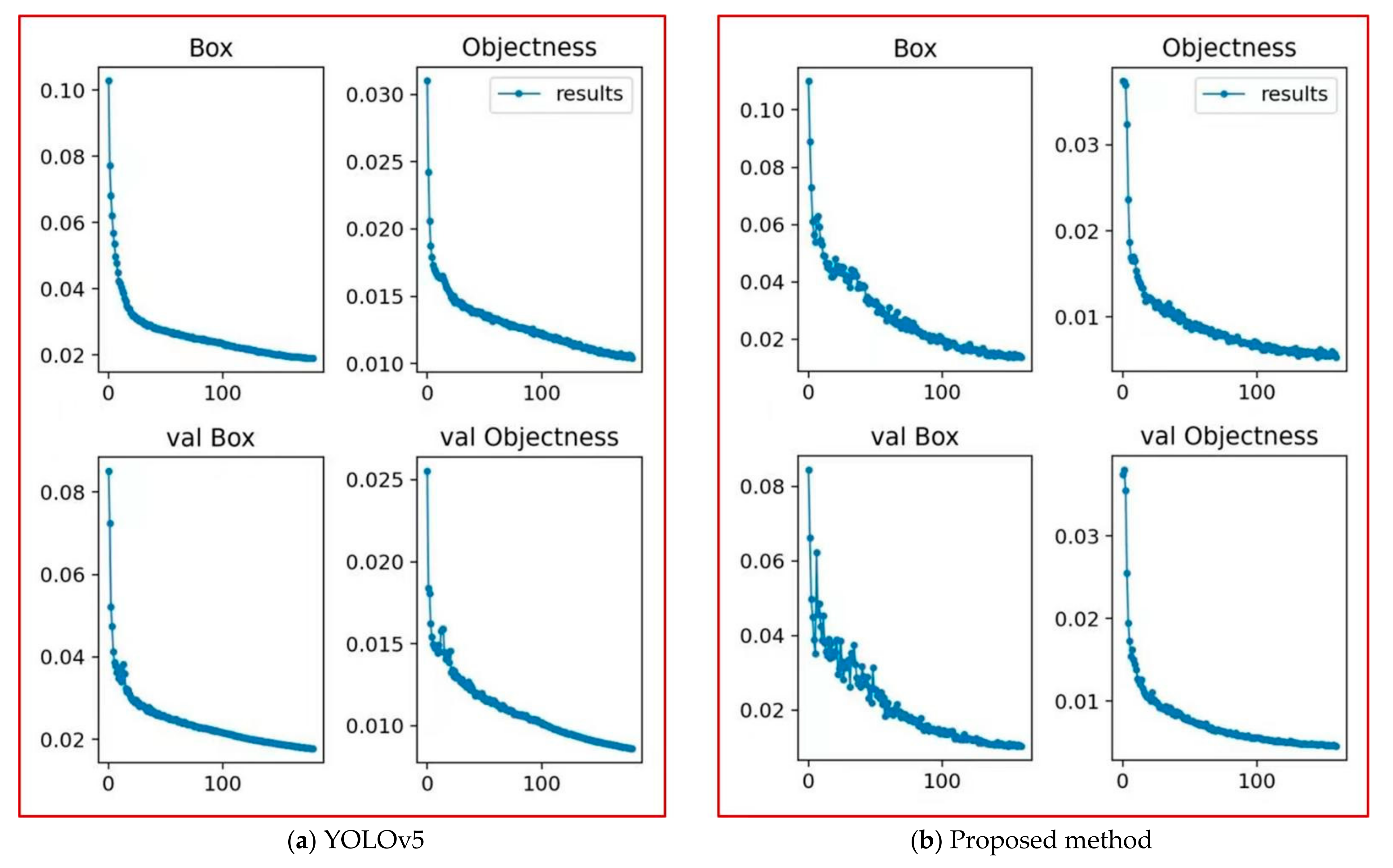 Sensors 22 02929 g006